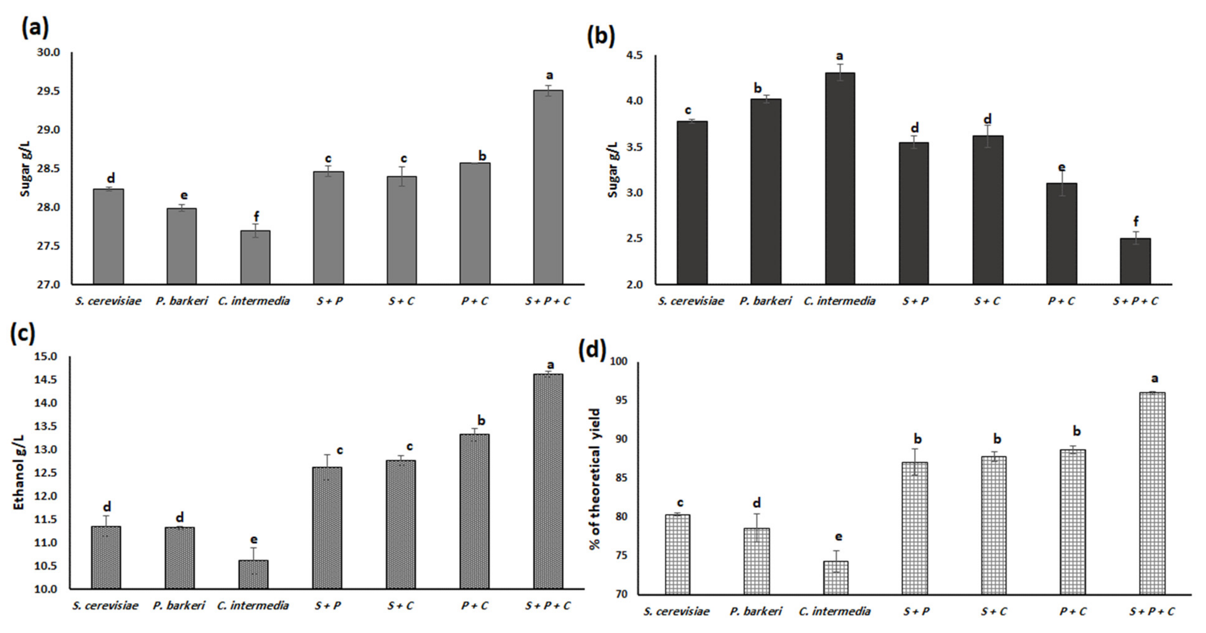 Sustainability 13 01890 g005