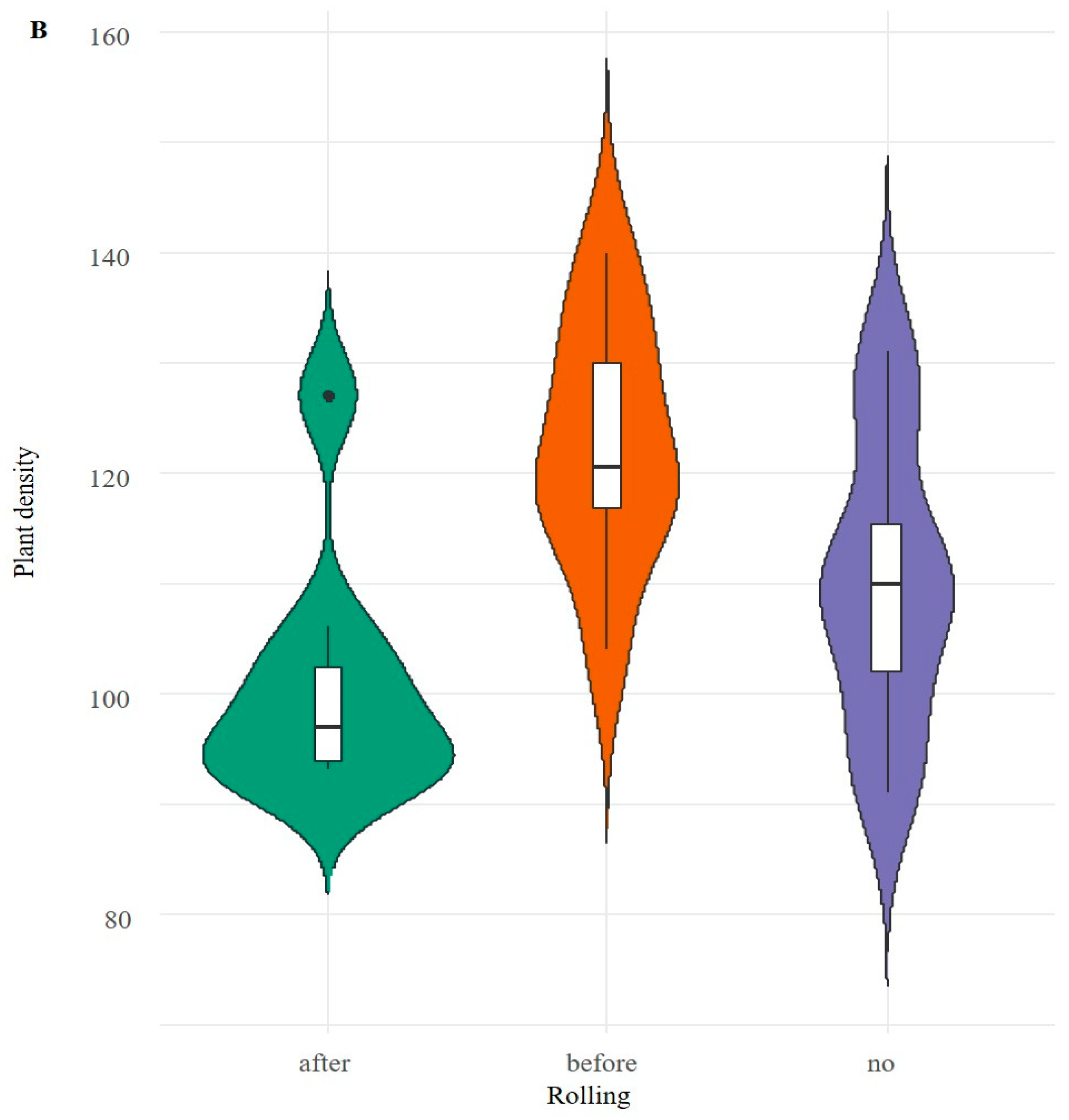 Sustainability 13 01896 g002b