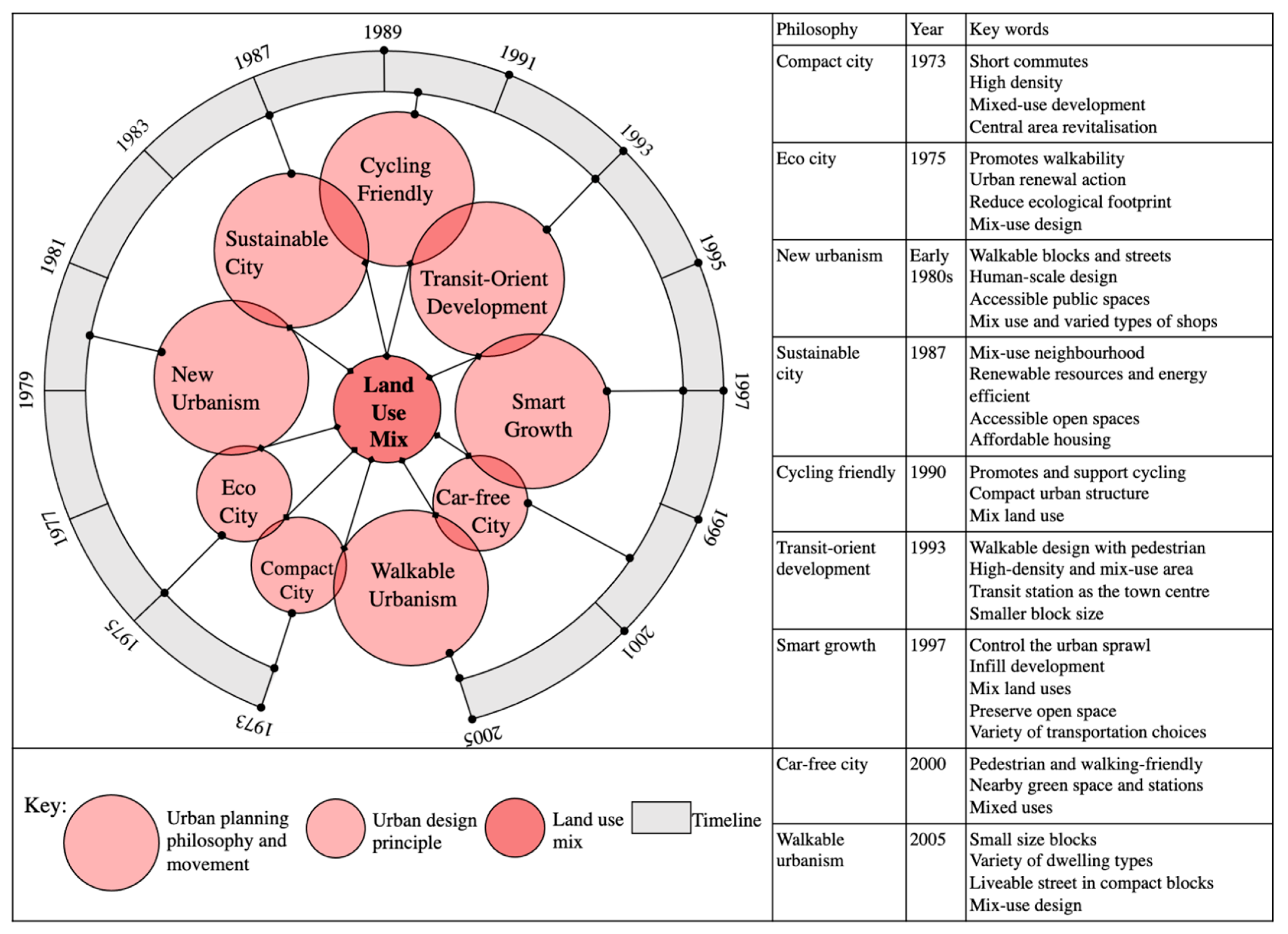 Sustainability 13 01898 g001