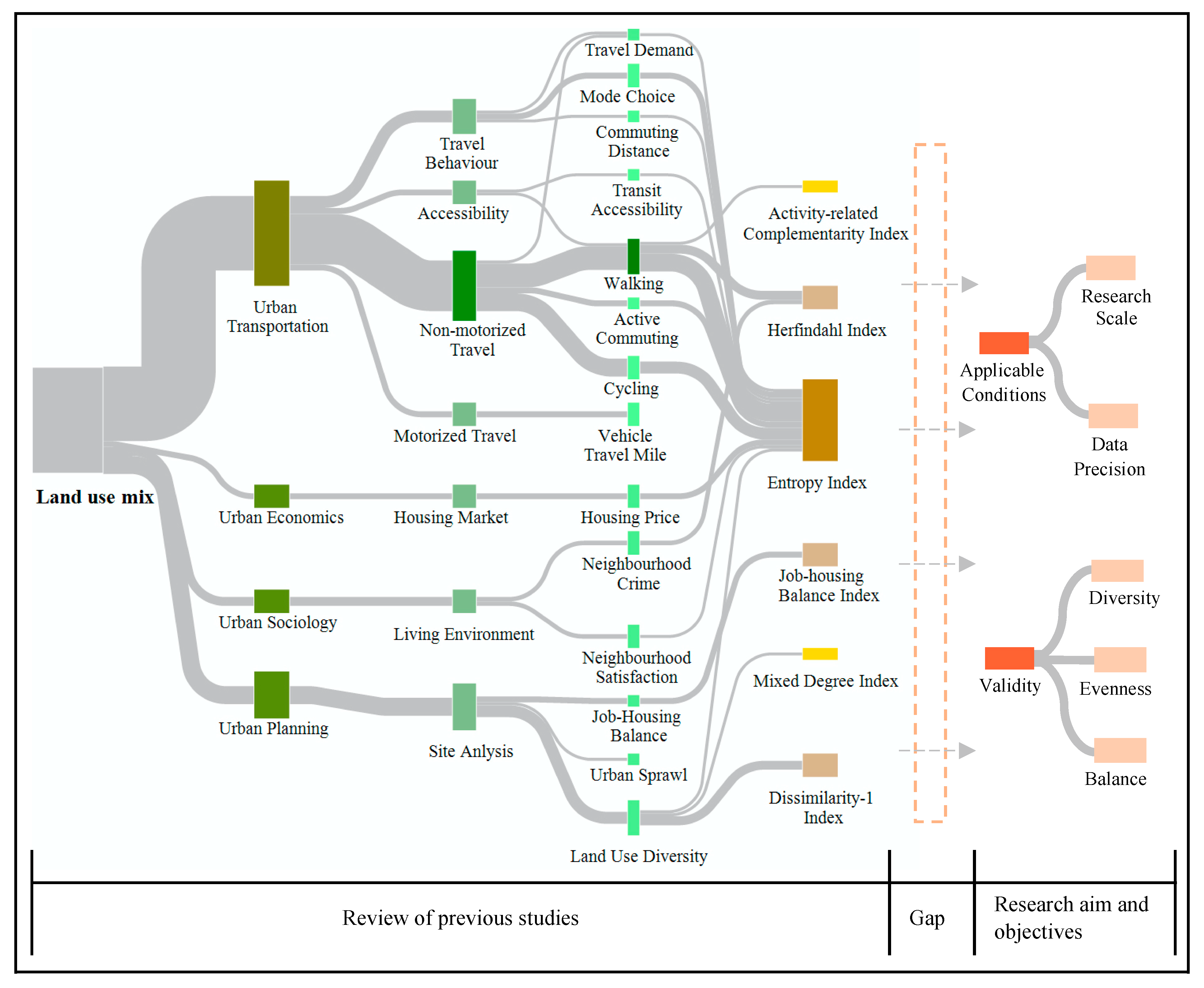 Sustainability 13 01898 g002