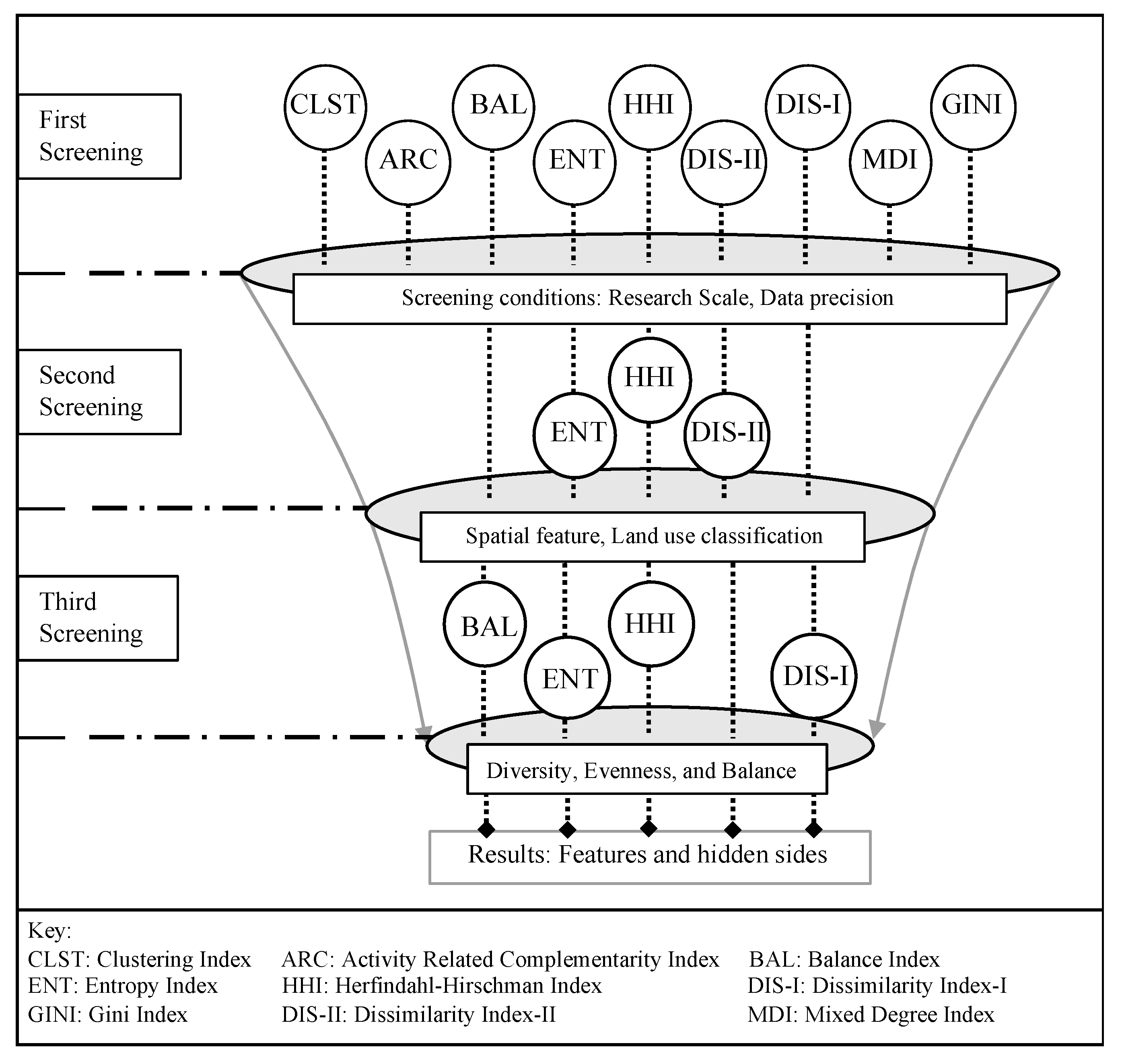 Sustainability 13 01898 g003