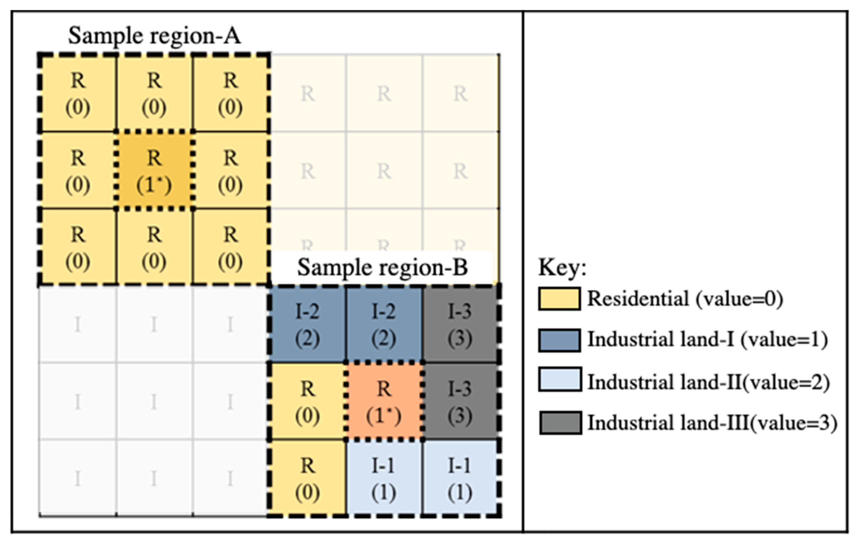 Sustainability 13 01898 g005