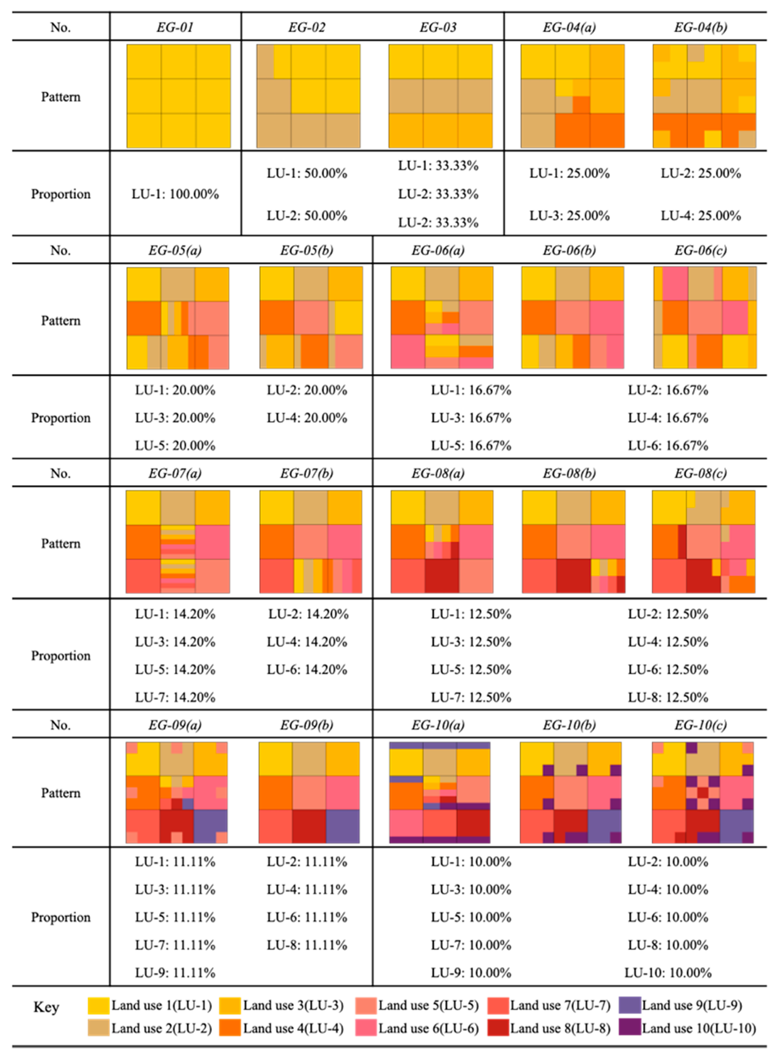 Sustainability 13 01898 g007