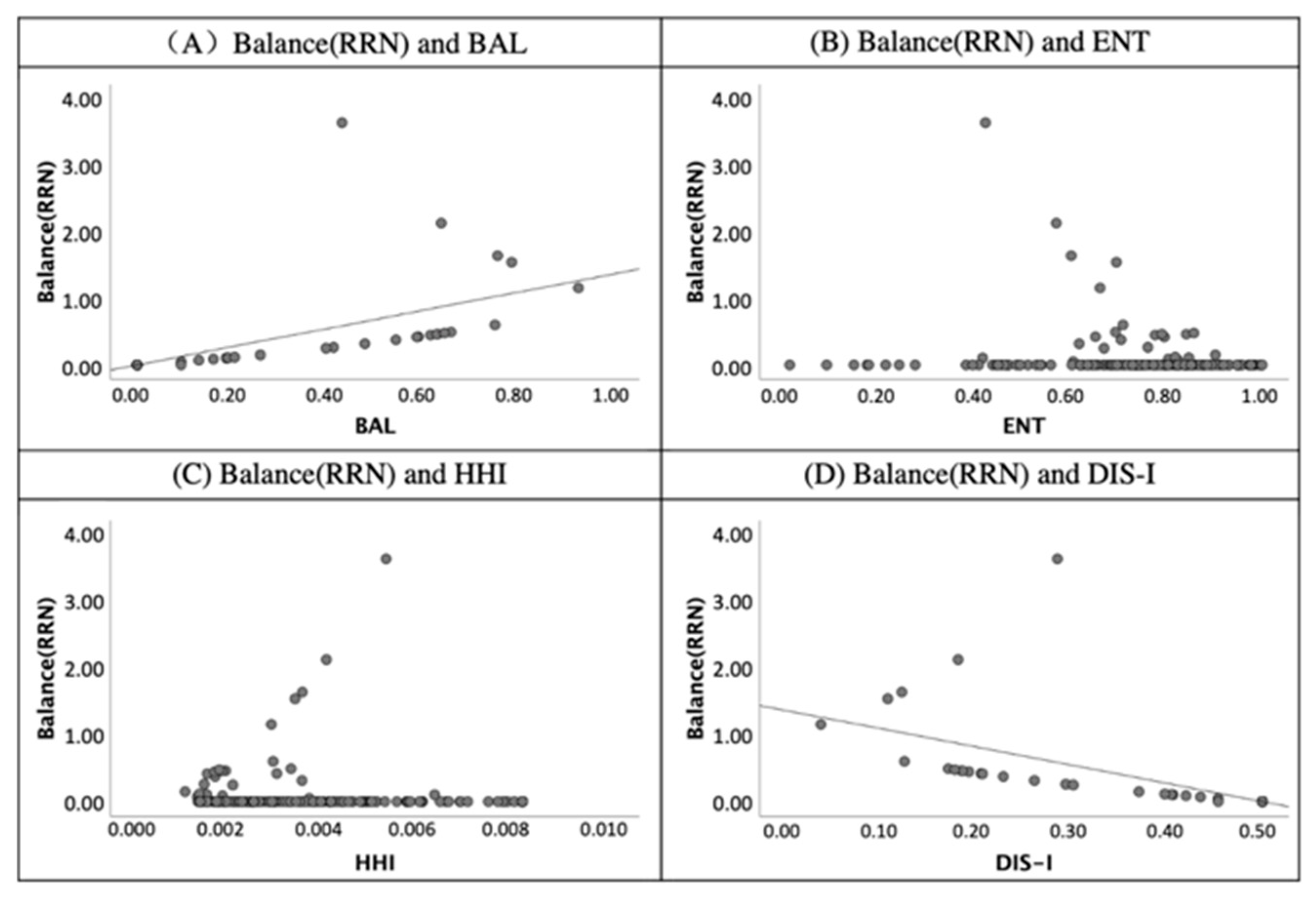 Sustainability 13 01898 g009