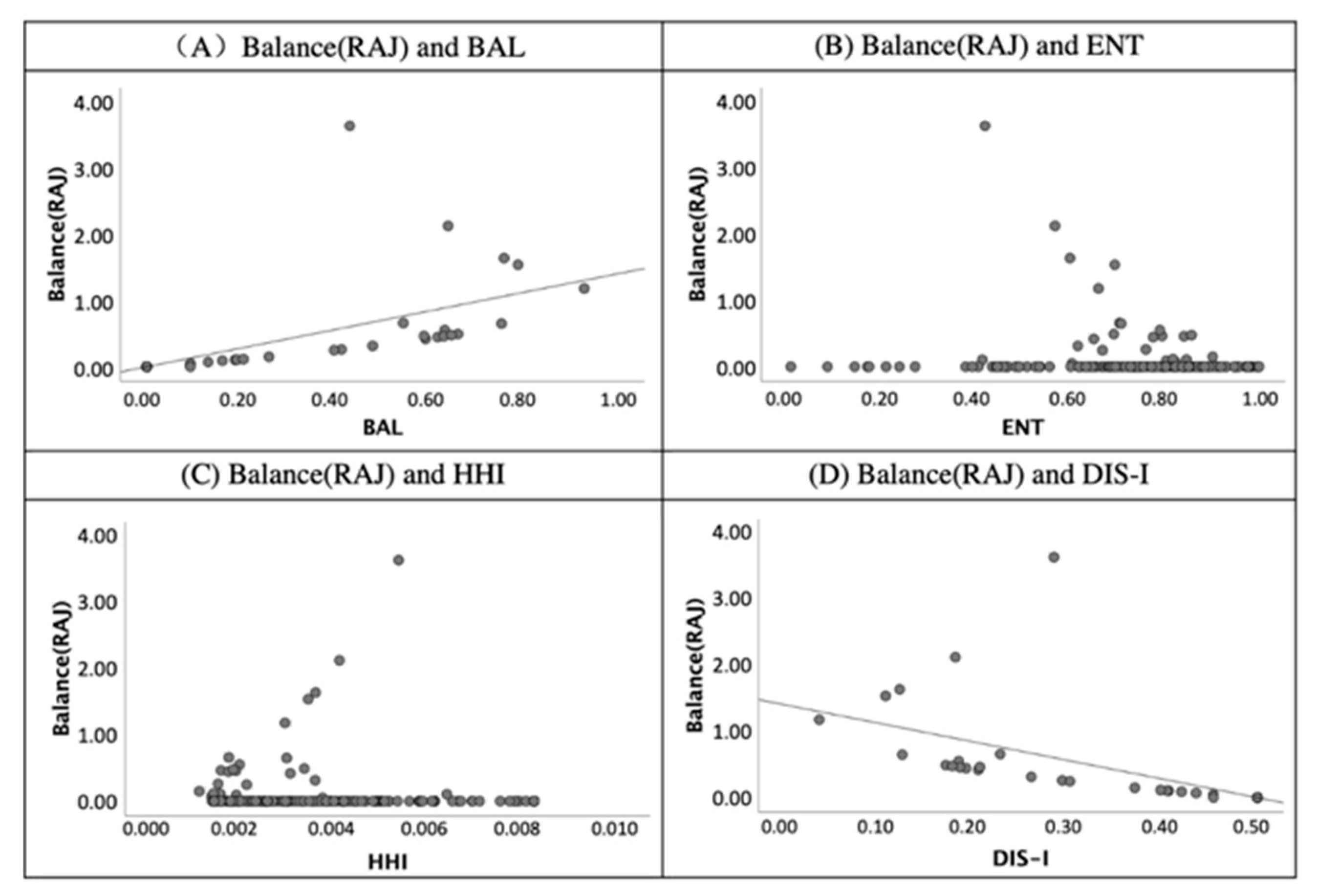 Sustainability 13 01898 g010