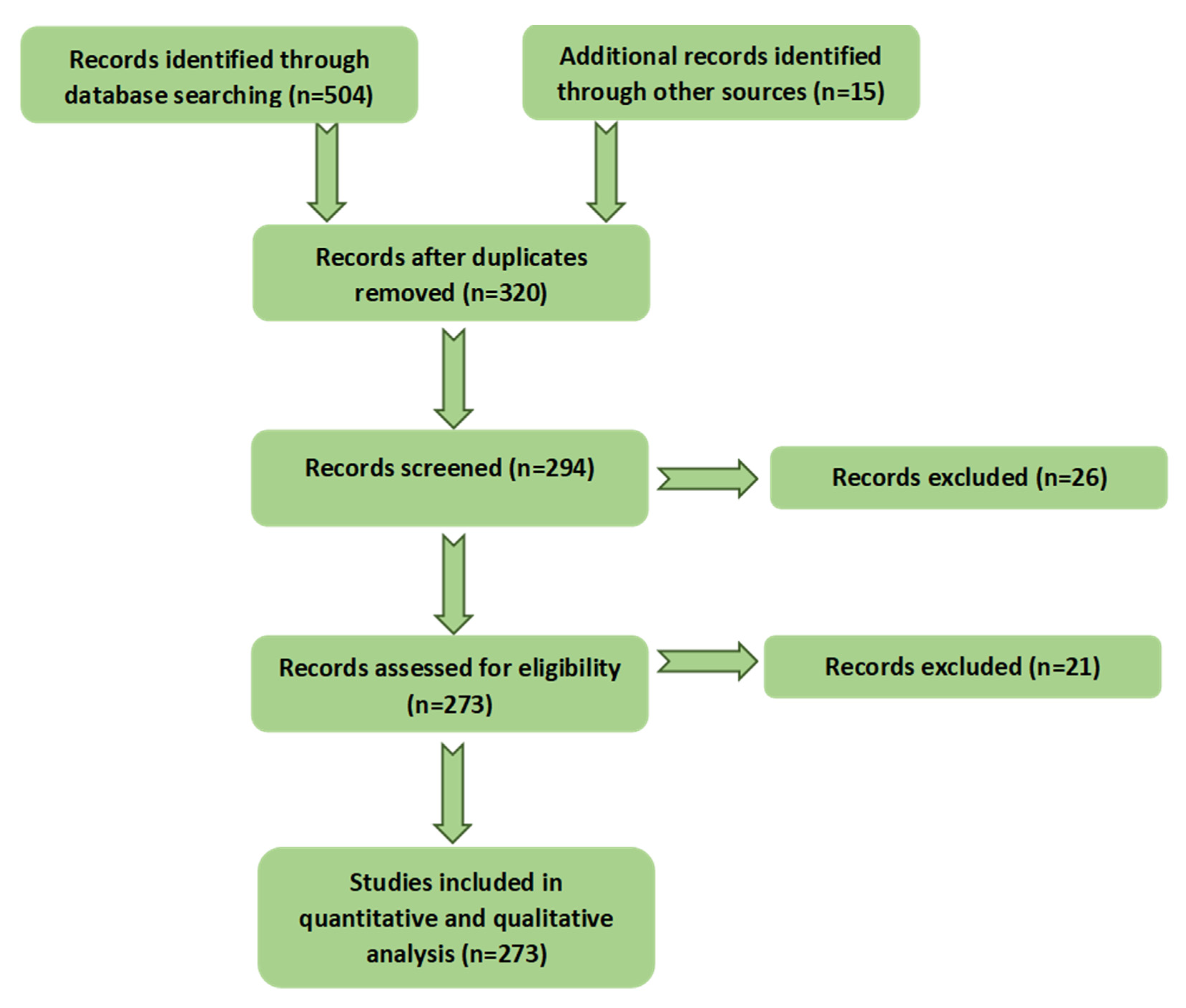 Sustainability 13 01899 g001