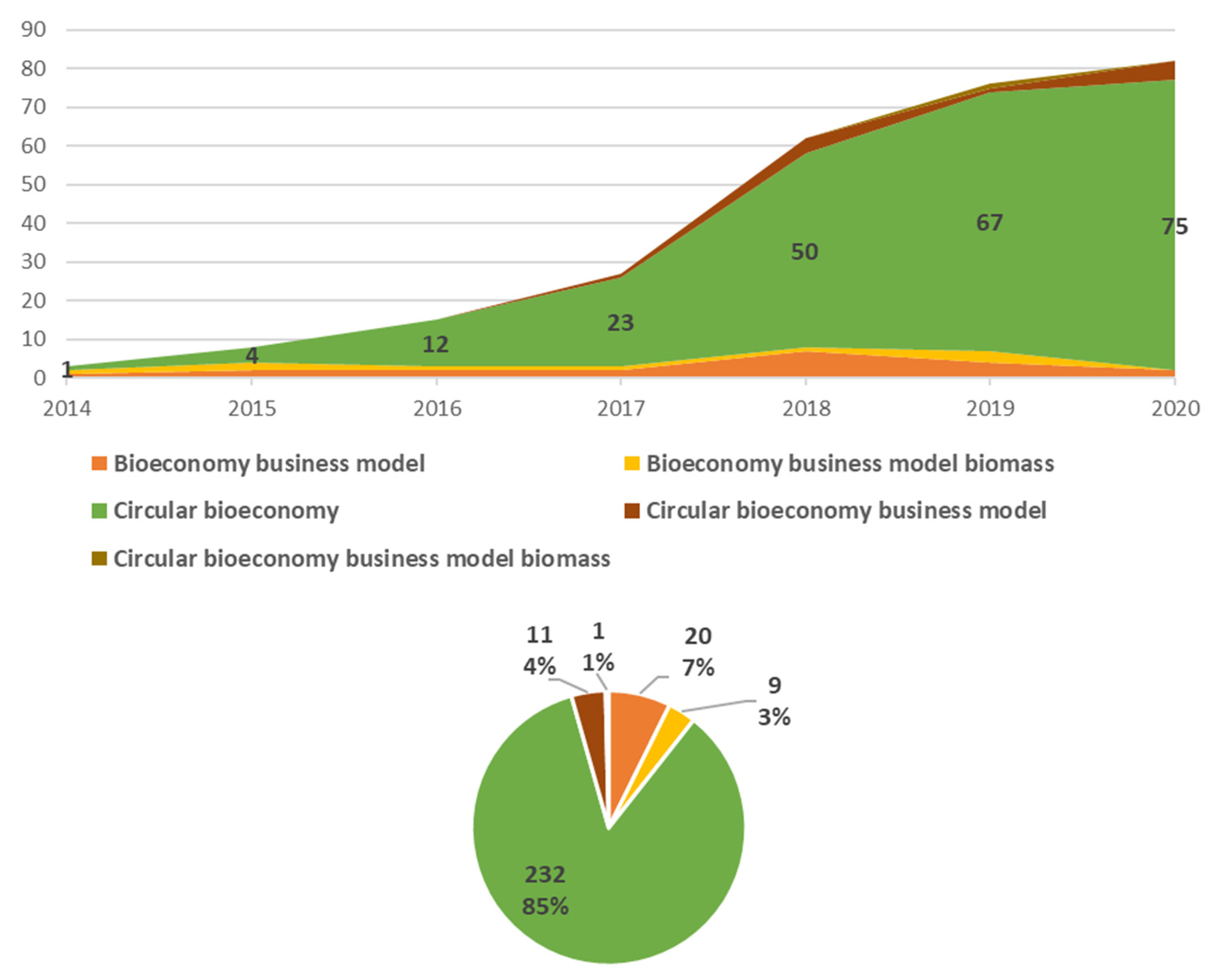 Sustainability 13 01899 g002