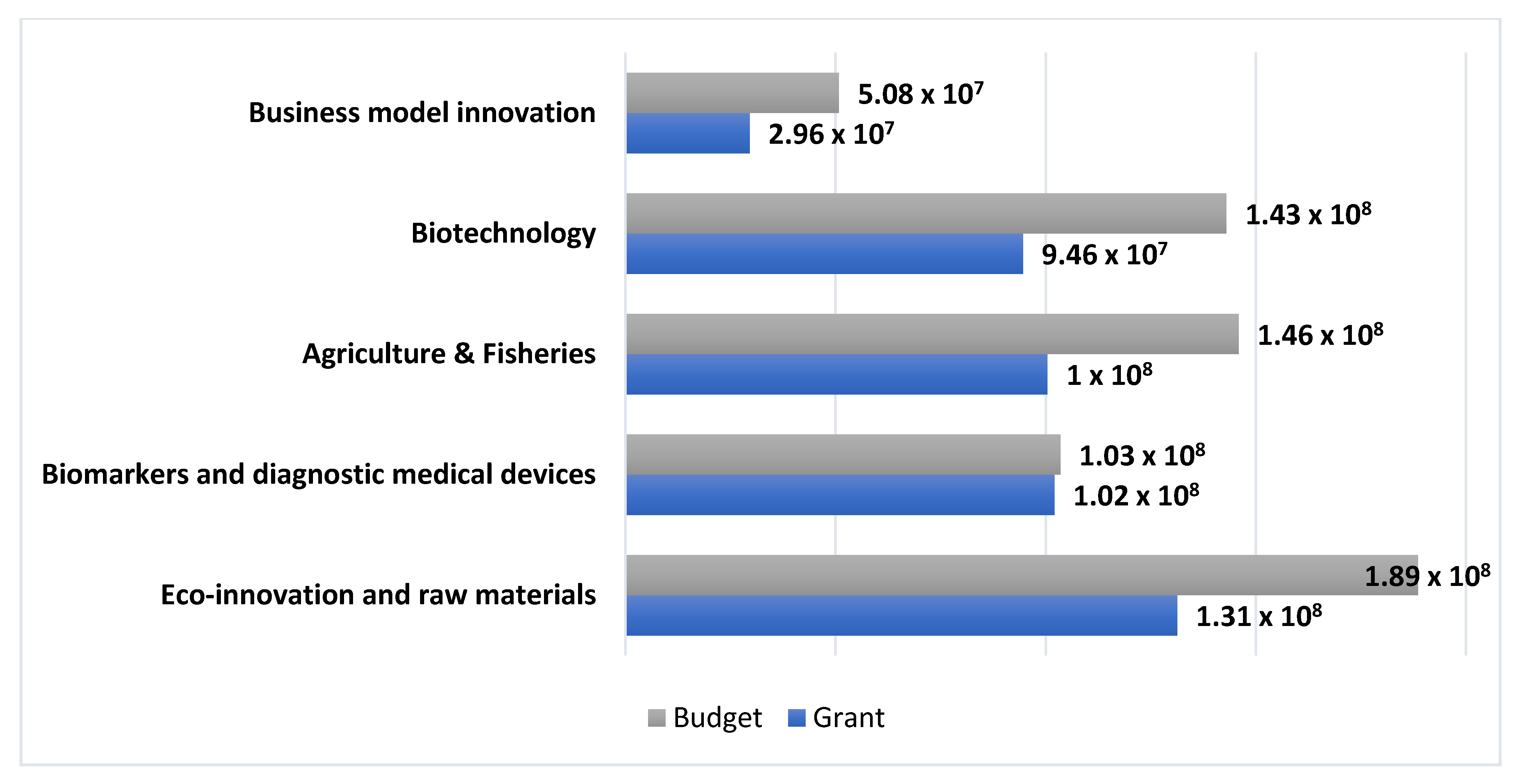 Sustainability 13 01899 g006