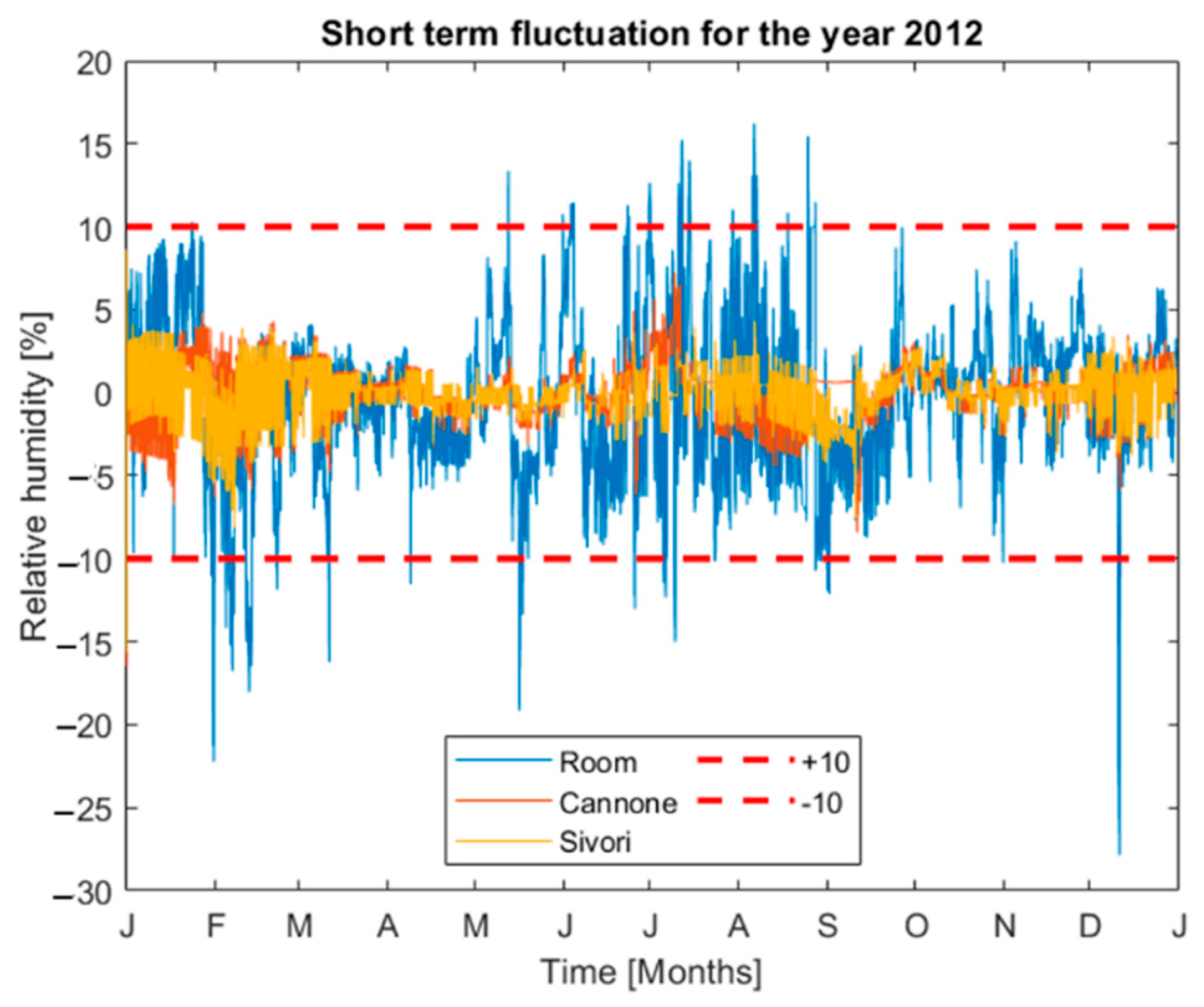 Sustainability 13 01900 g004