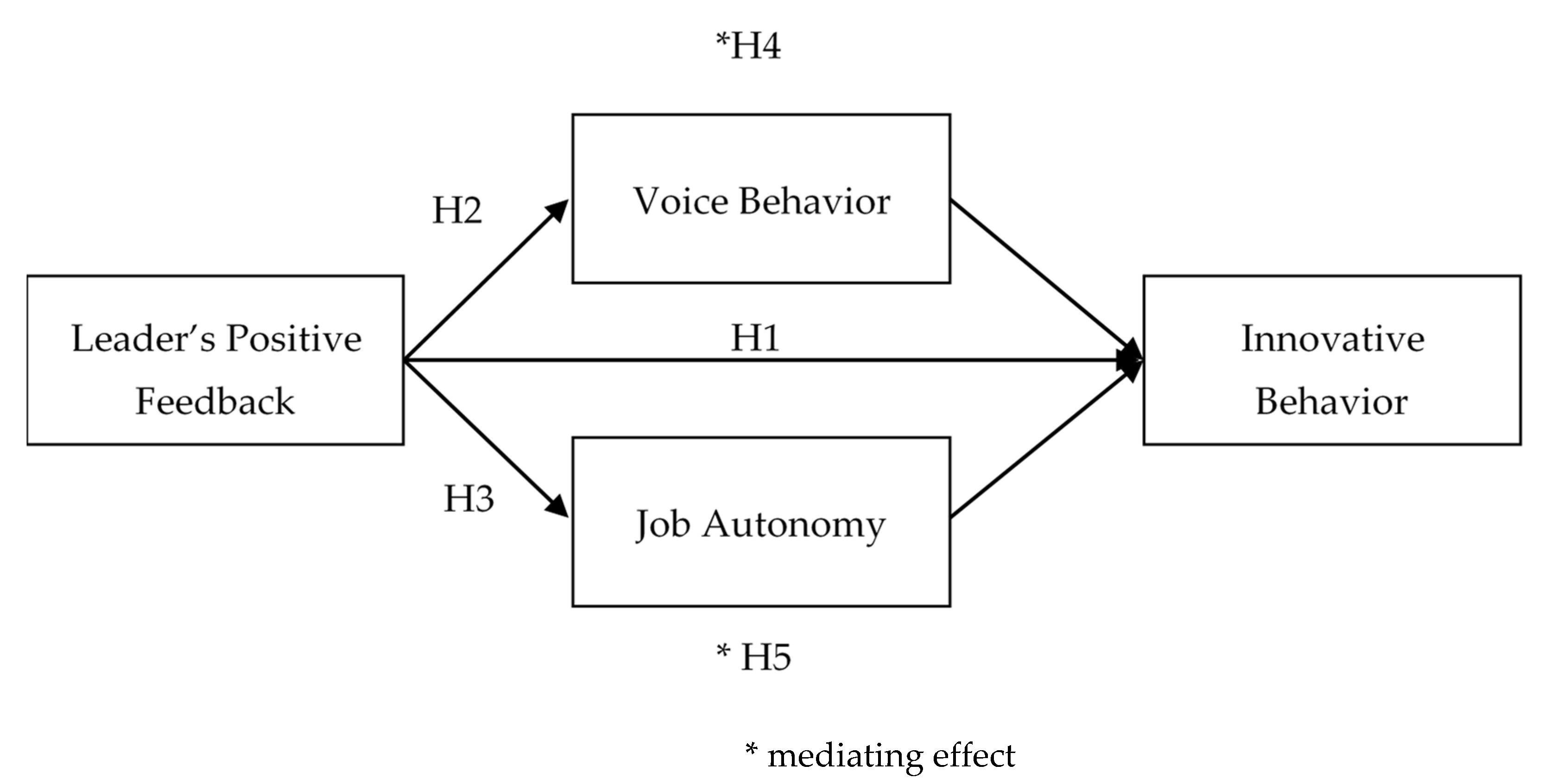 Sustainability 13 01901 g001