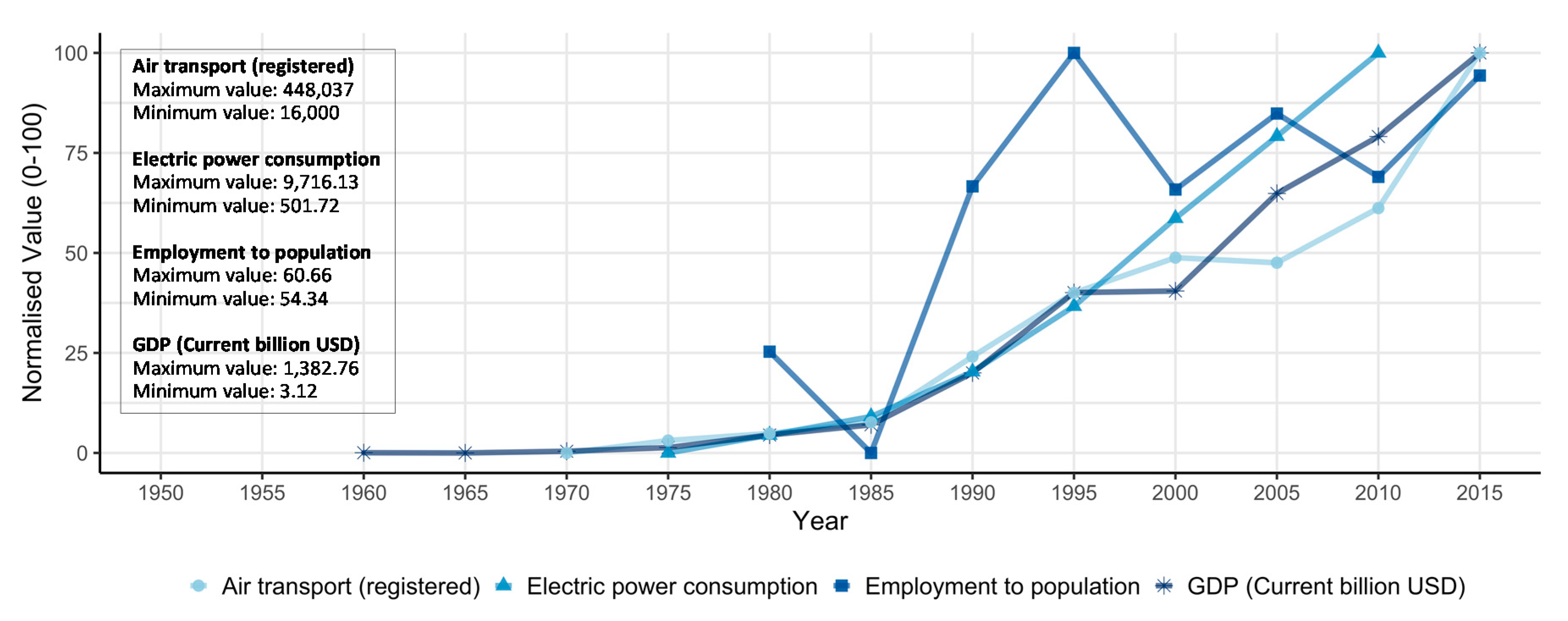 Sustainability 13 01905 g003