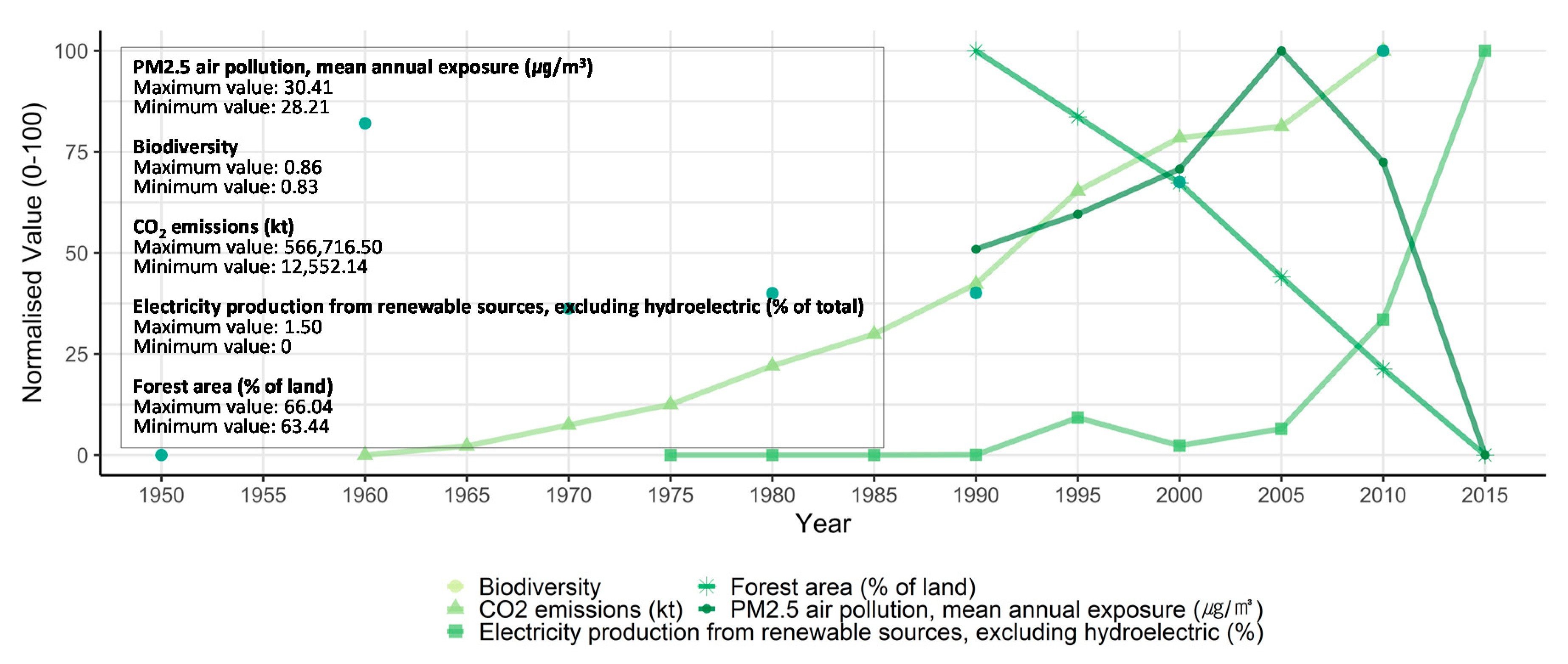 Sustainability 13 01905 g004