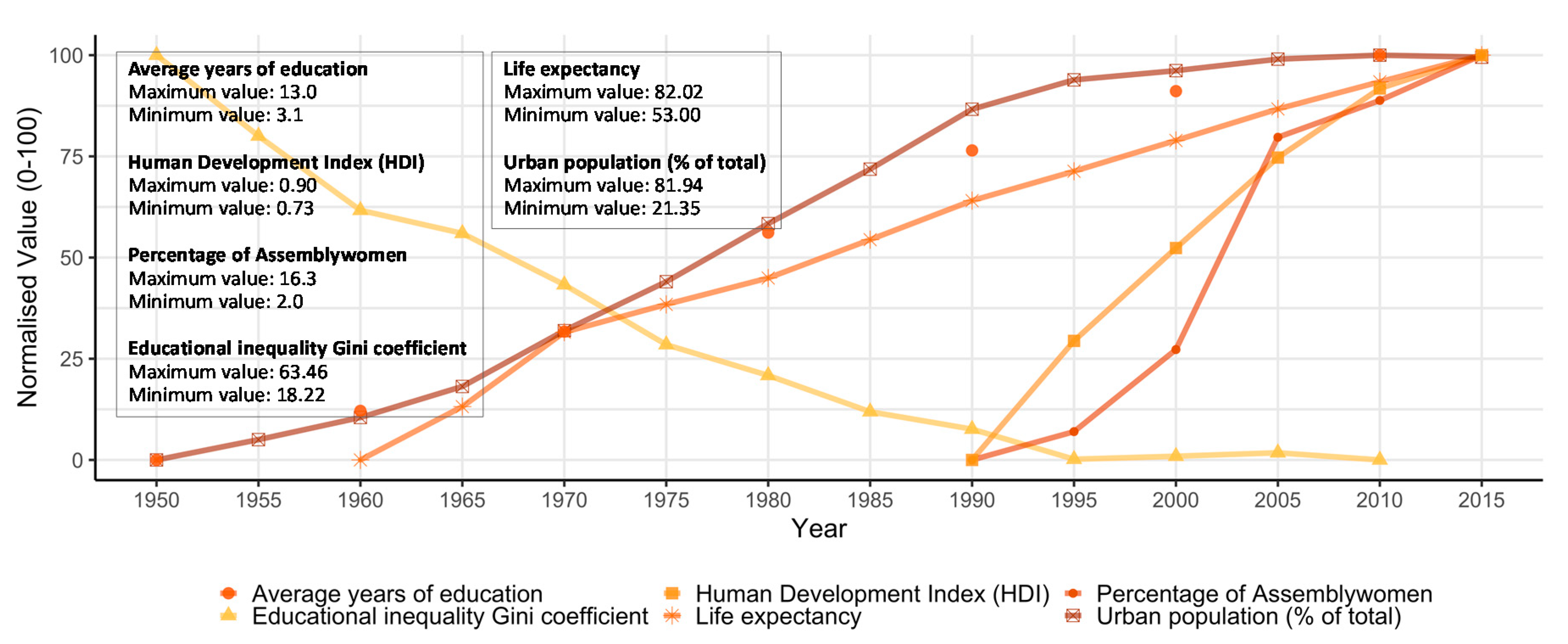 Sustainability 13 01905 g005