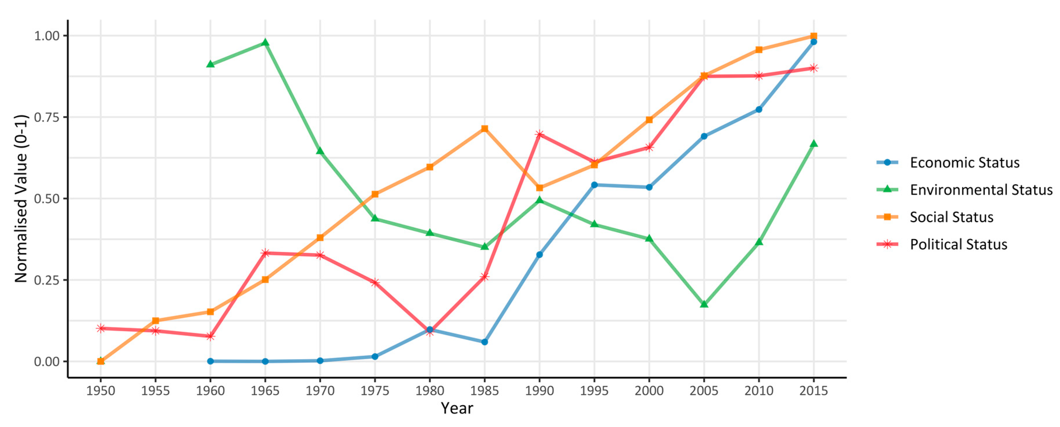 Sustainability 13 01905 g007