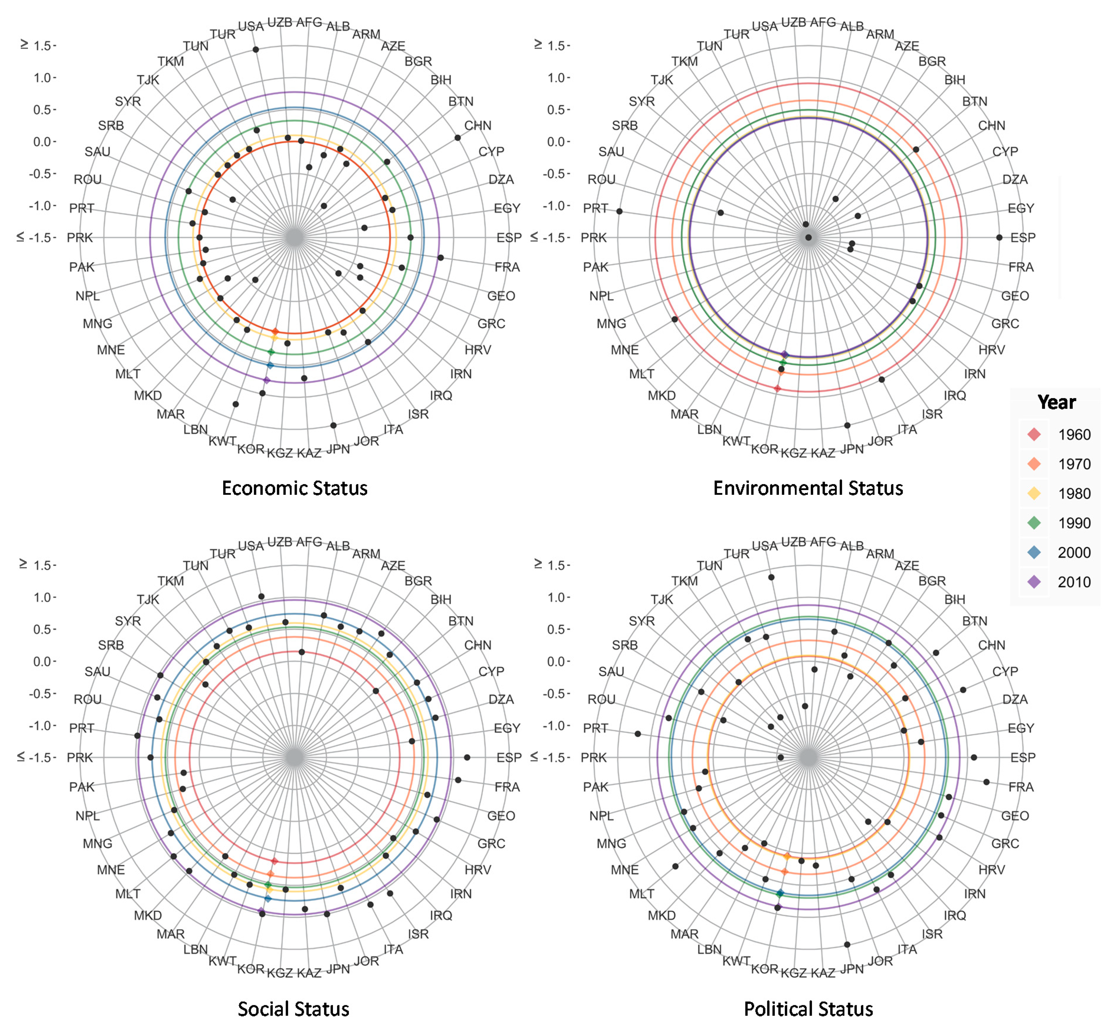 Sustainability 13 01905 g008
