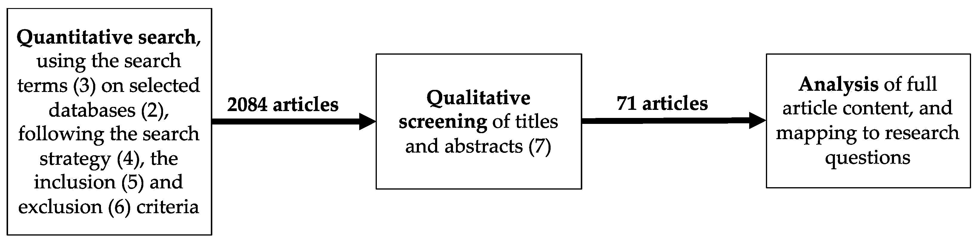 Sustainability 13 01906 g001