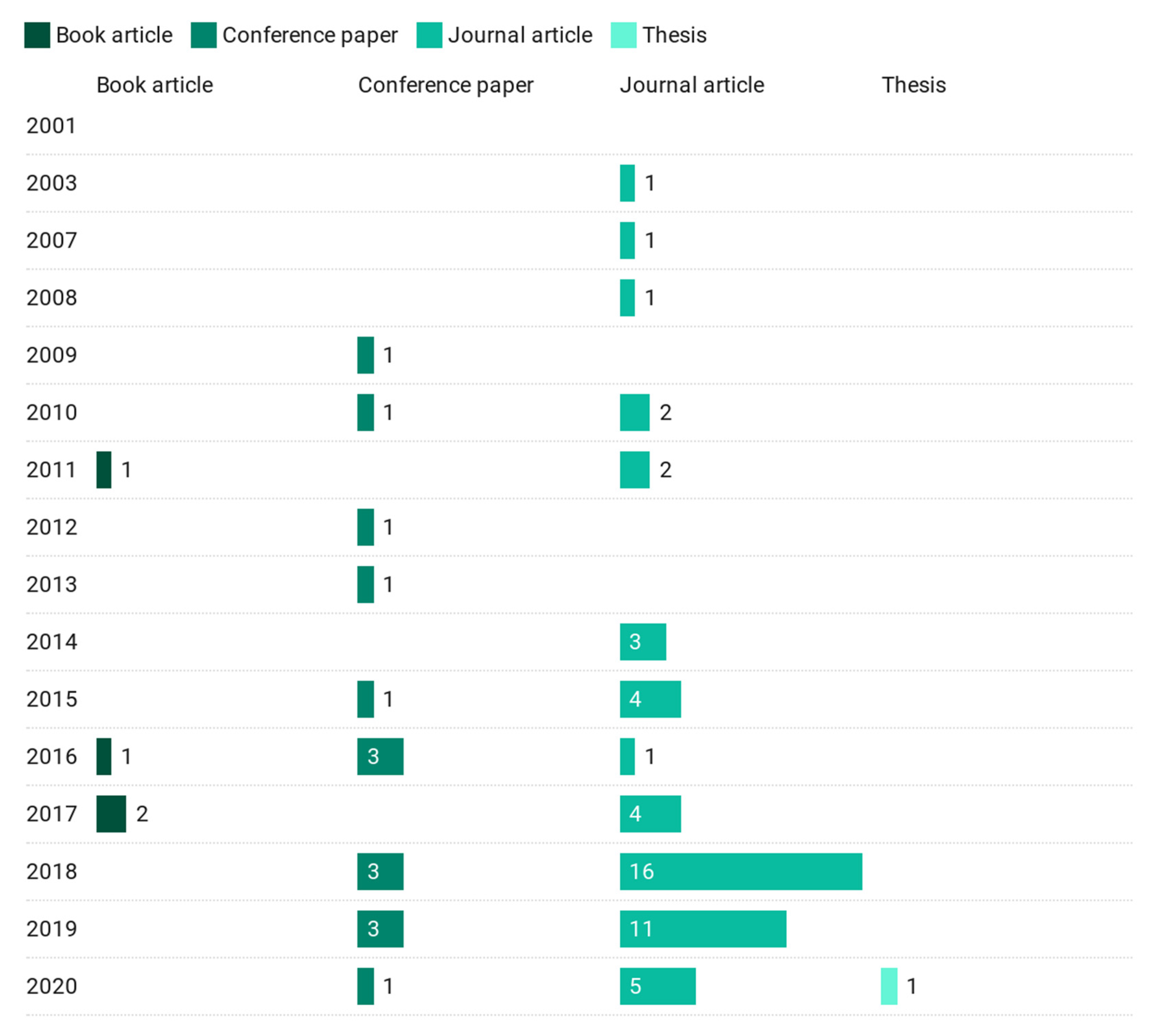 Sustainability 13 01906 g002