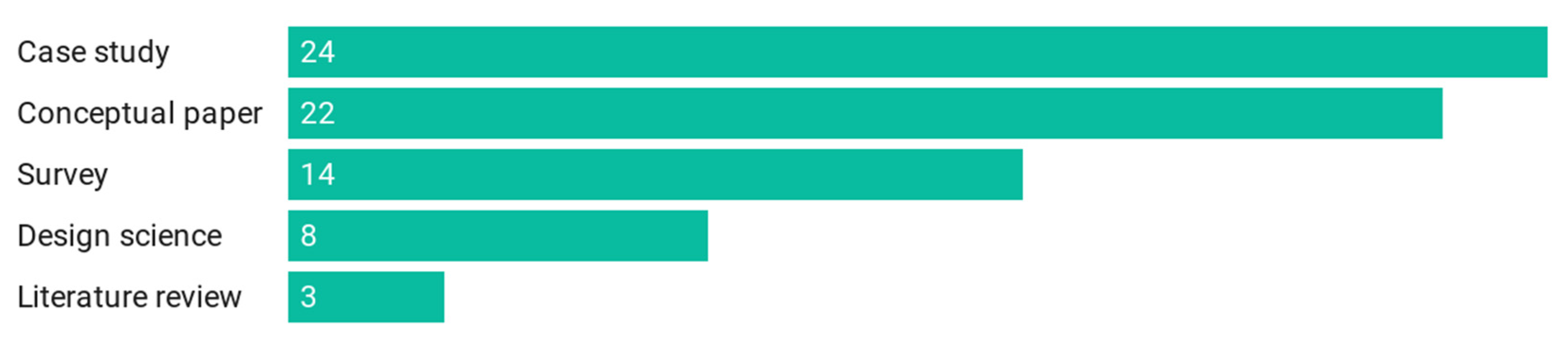 Sustainability 13 01906 g003
