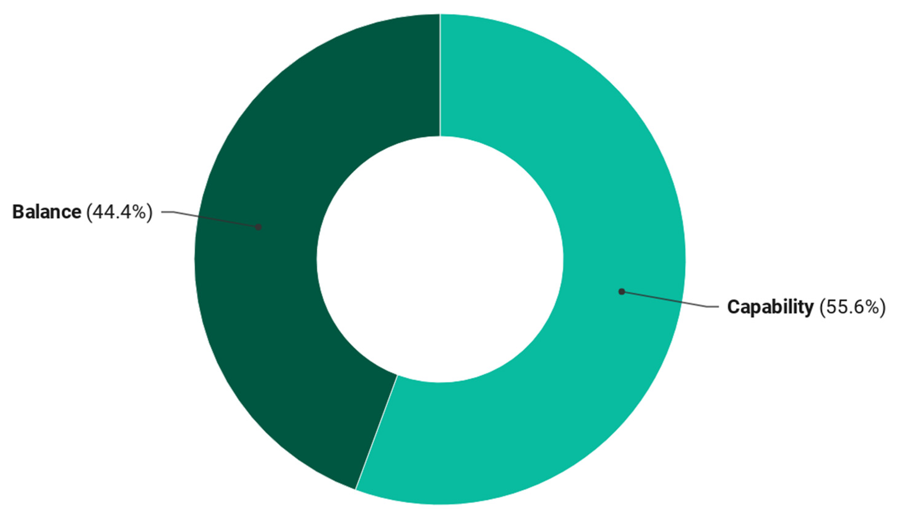 Sustainability 13 01906 g005