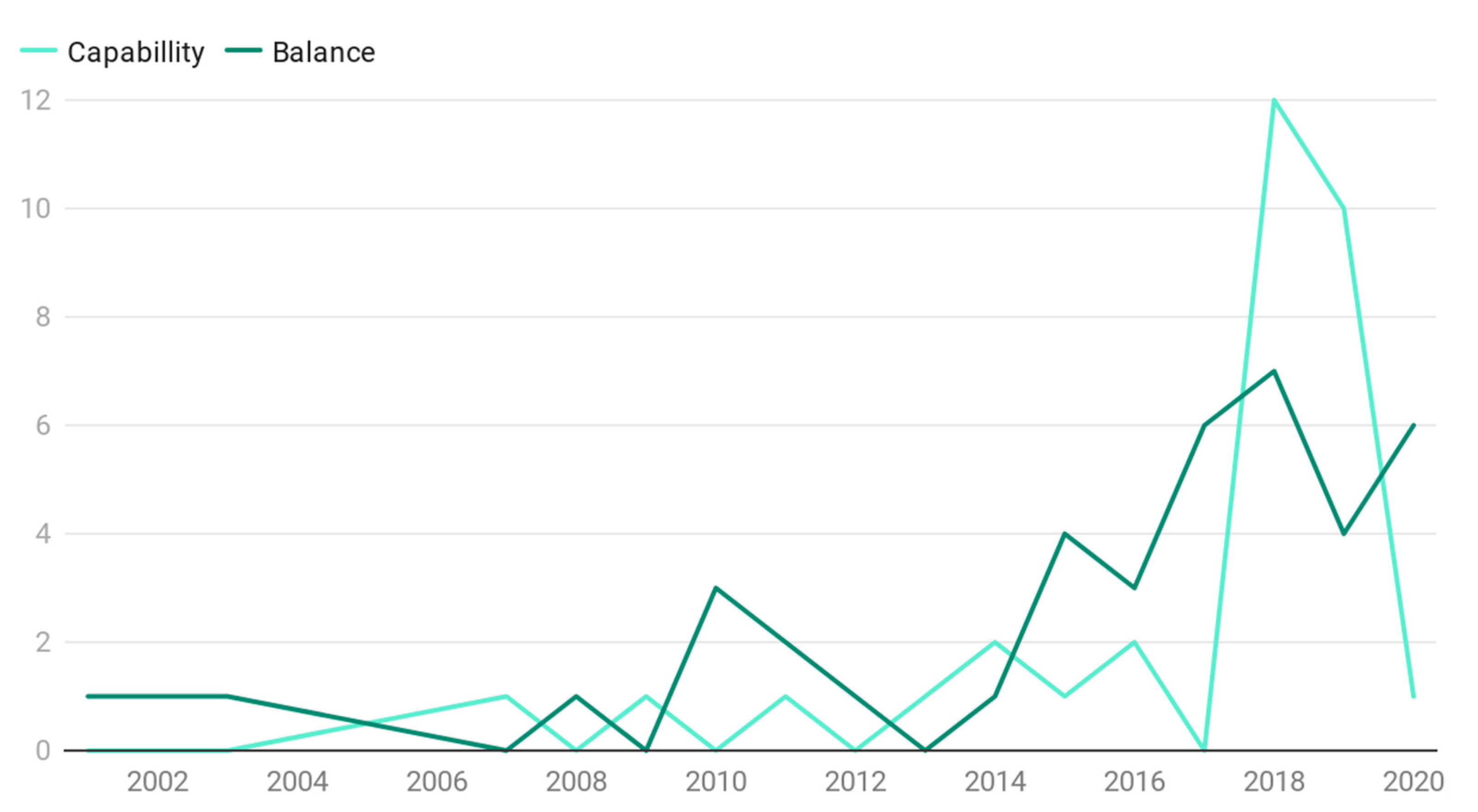Sustainability 13 01906 g006