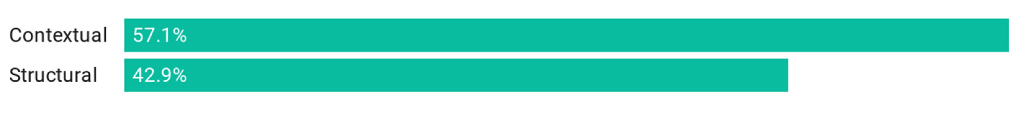 Sustainability 13 01906 g007