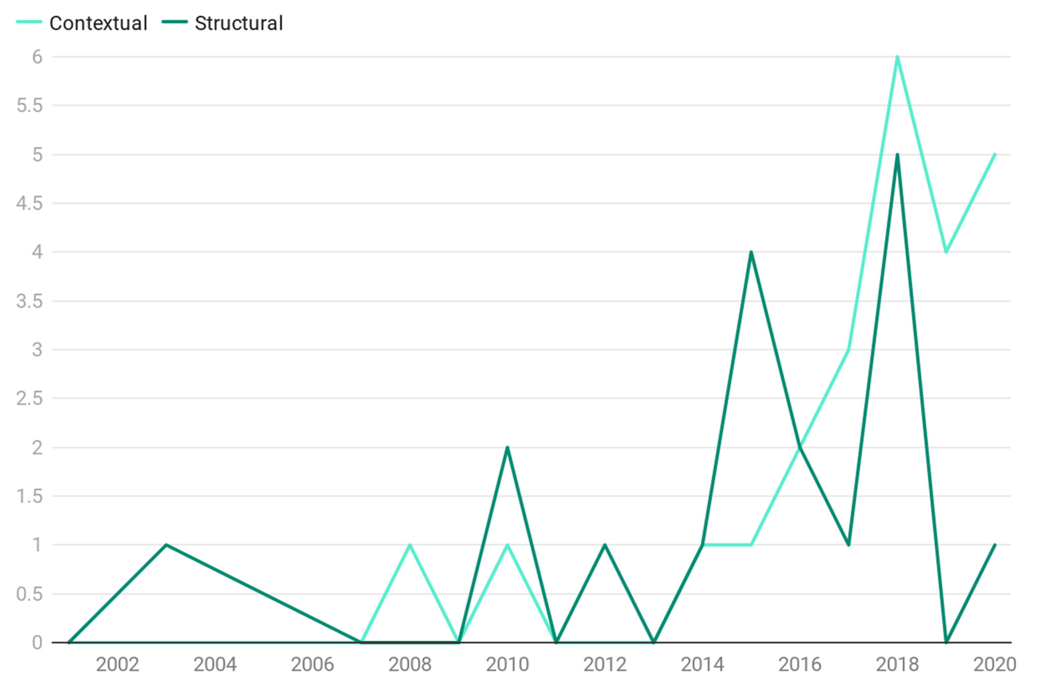 Sustainability 13 01906 g008