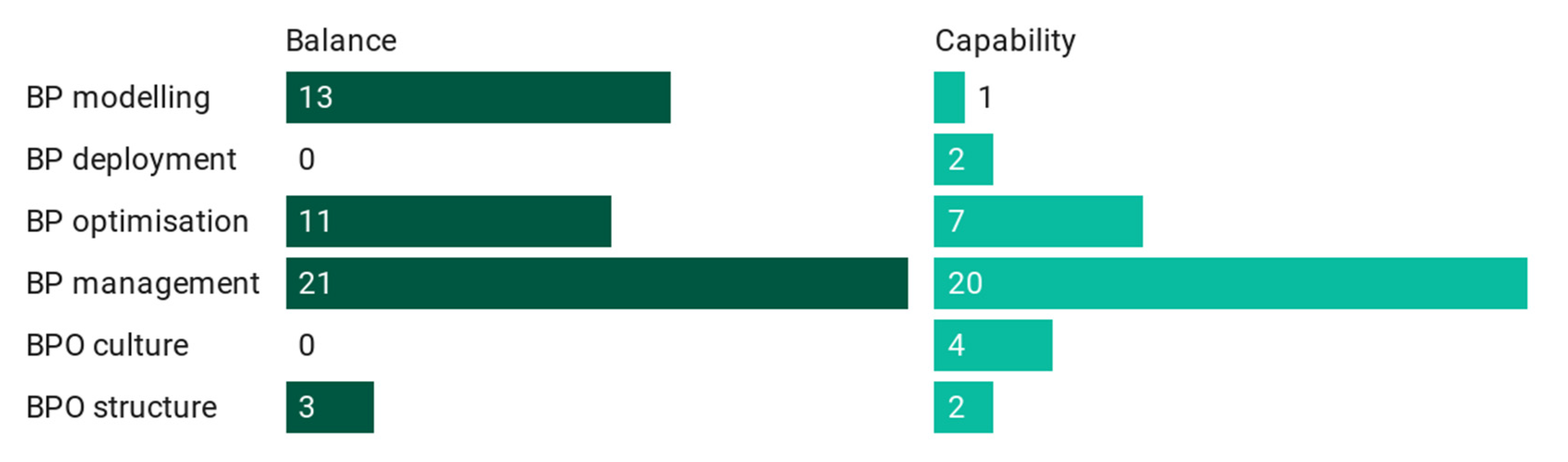 Sustainability 13 01906 g009