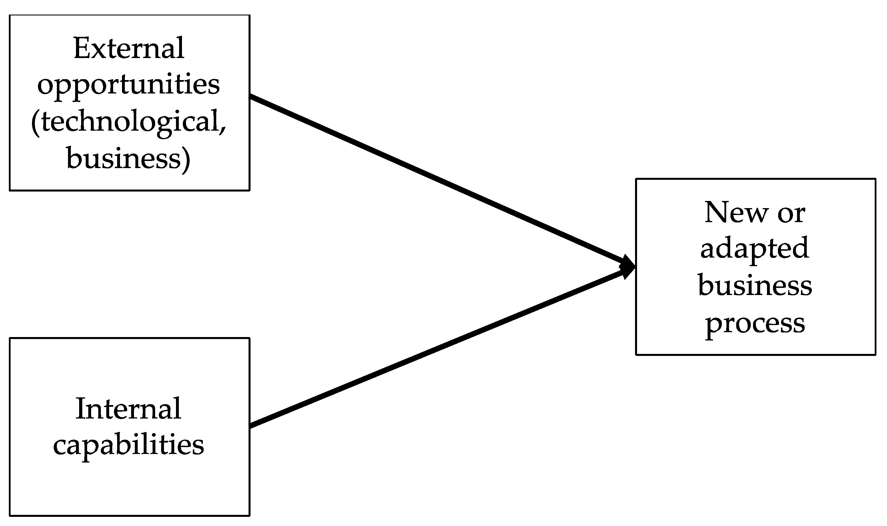 Sustainability 13 01906 g010