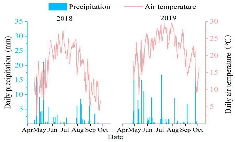 Sustainability 13 01908 g002