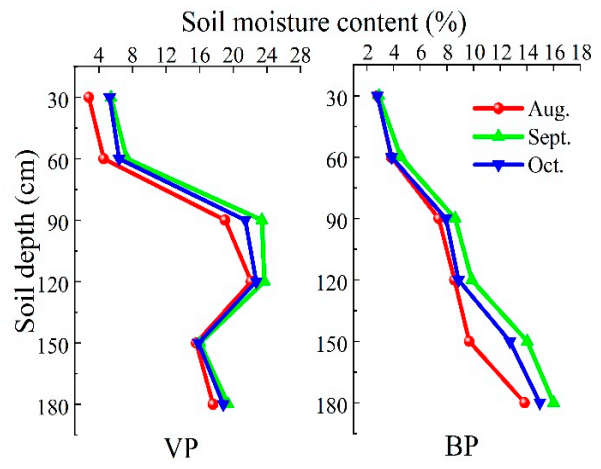 Sustainability 13 01908 g006