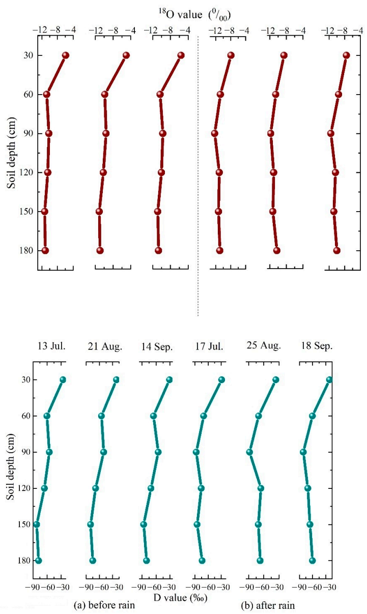 Sustainability 13 01908 g012