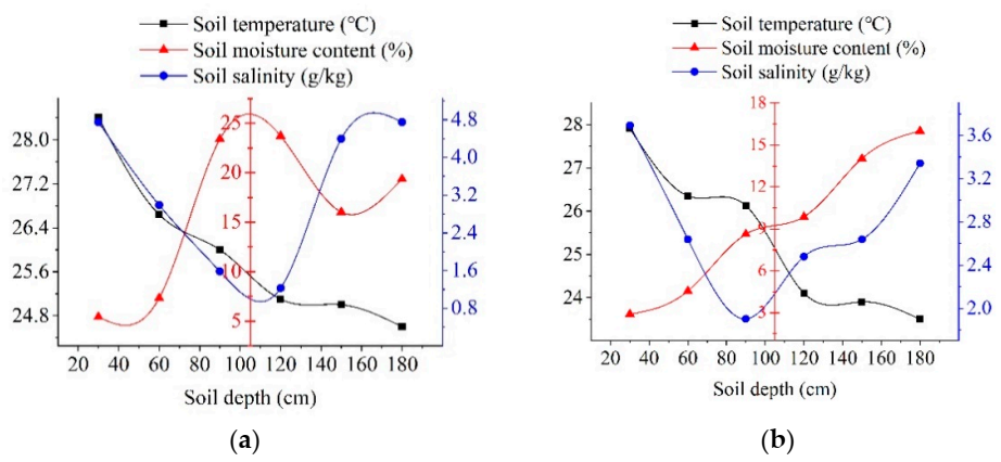 Sustainability 13 01908 g013