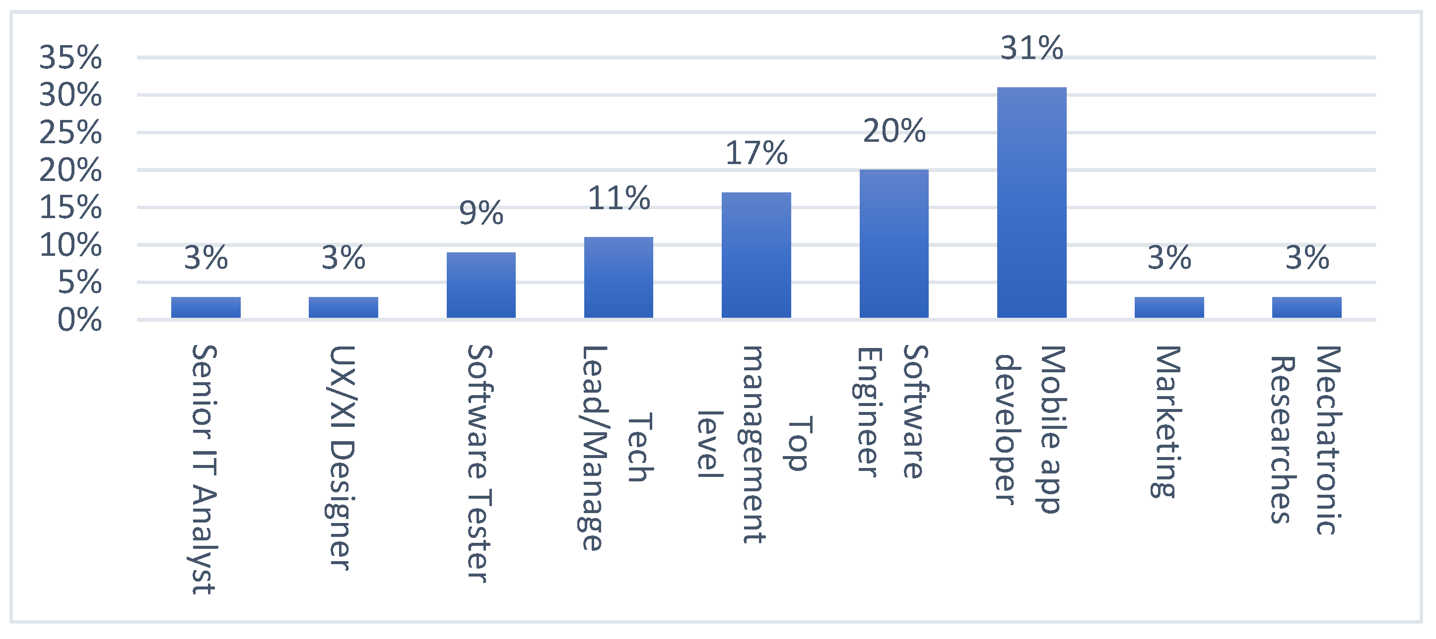 Sustainability 13 01909 g002