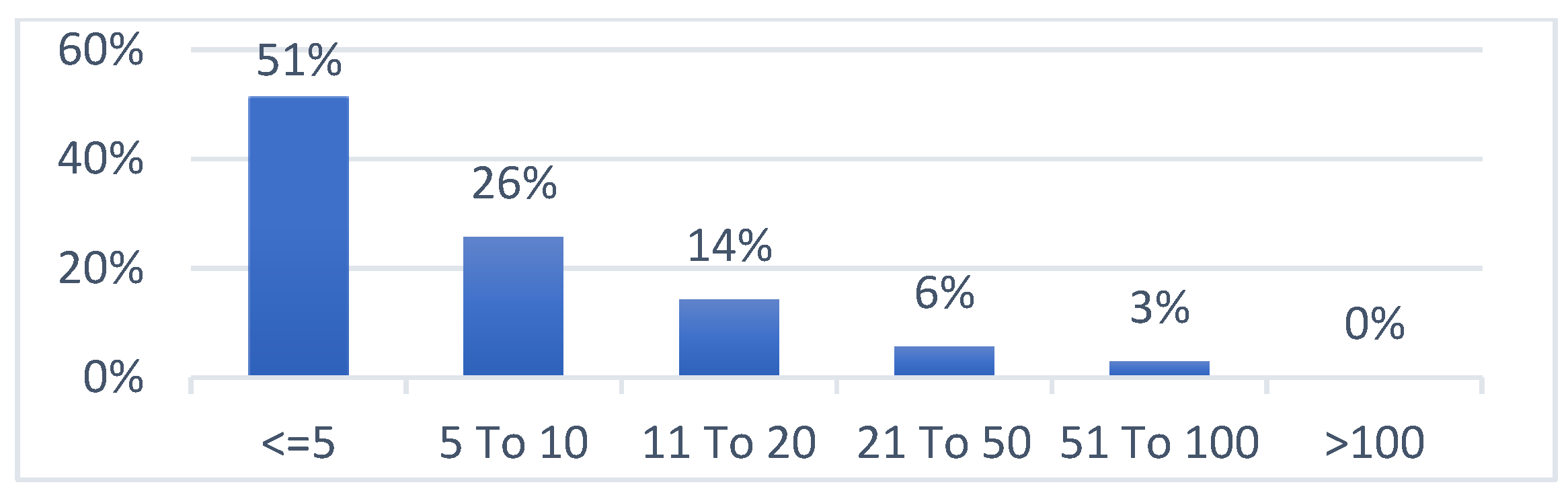 Sustainability 13 01909 g003