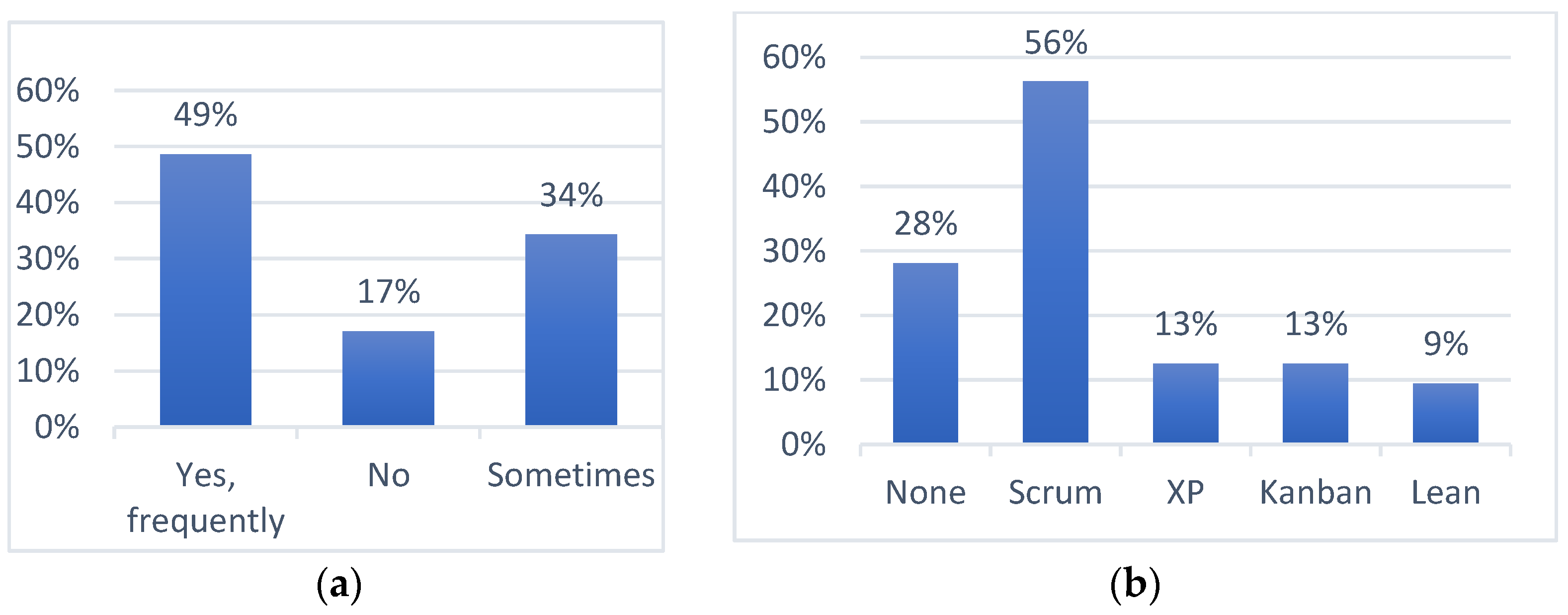 Sustainability 13 01909 g004