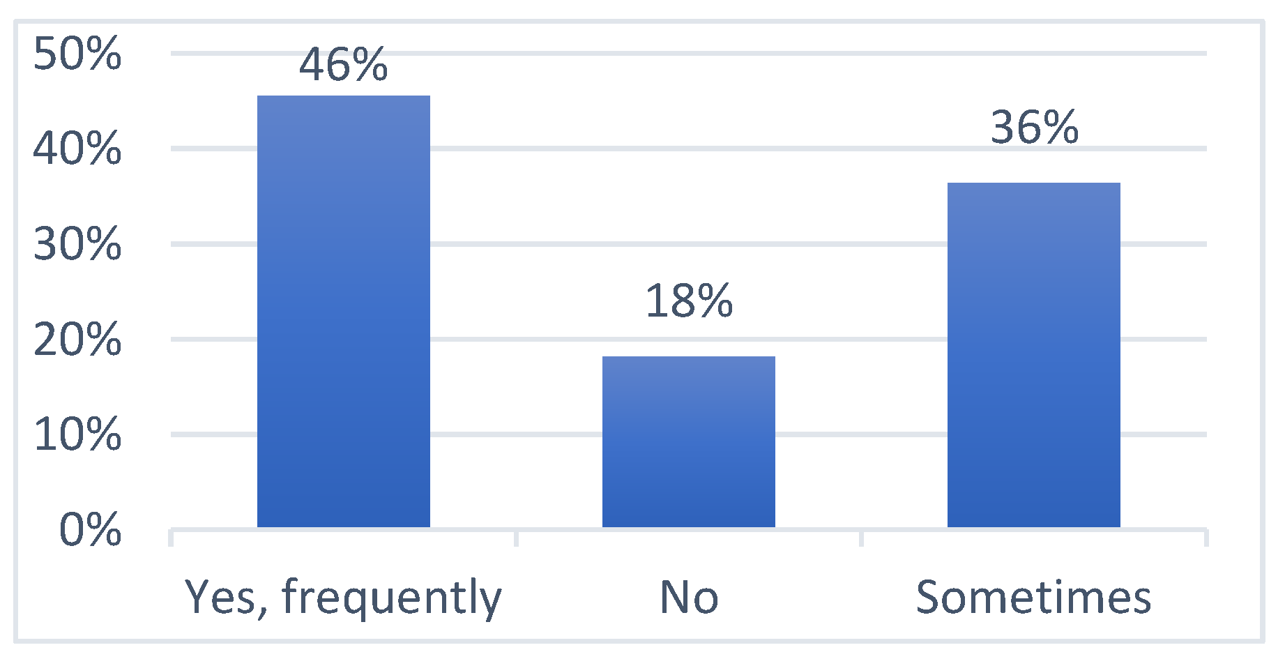 Sustainability 13 01909 g005