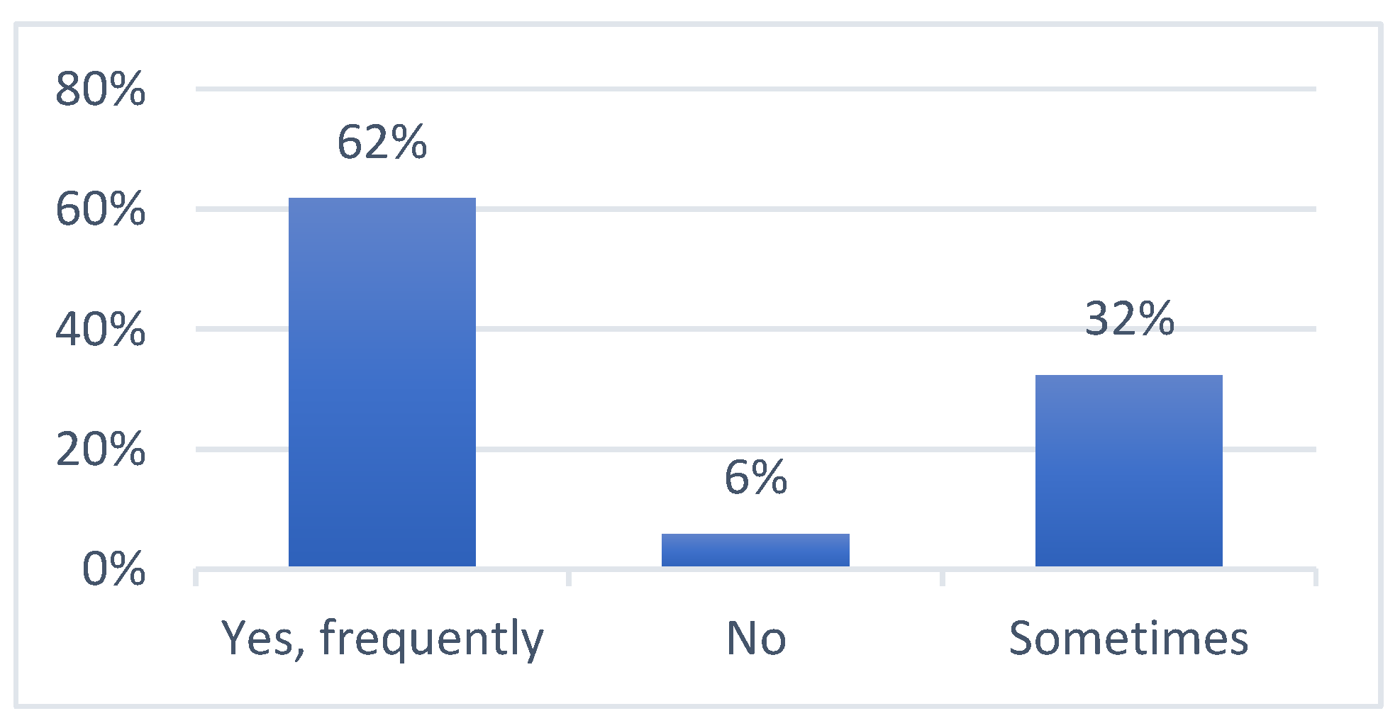 Sustainability 13 01909 g006
