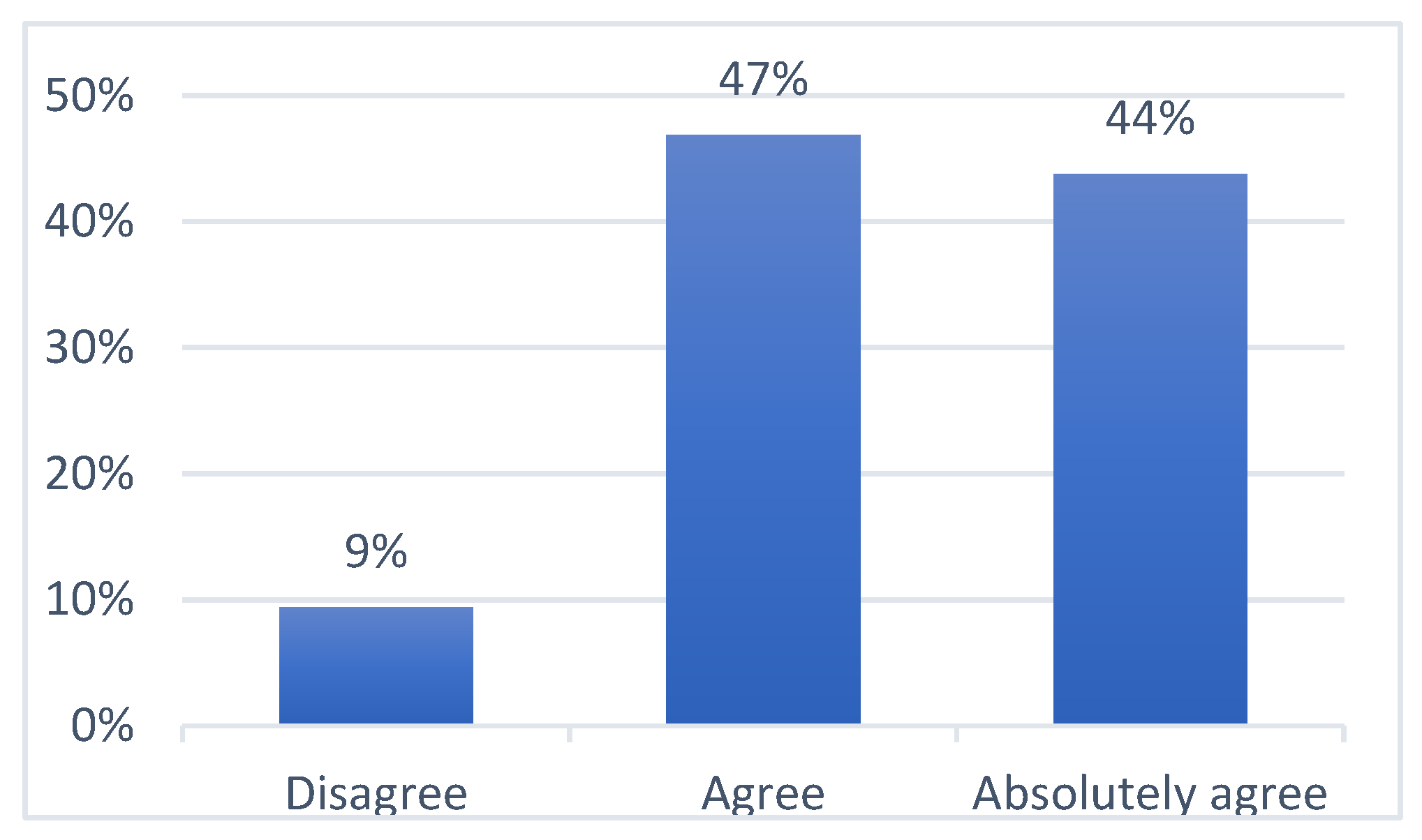 Sustainability 13 01909 g007