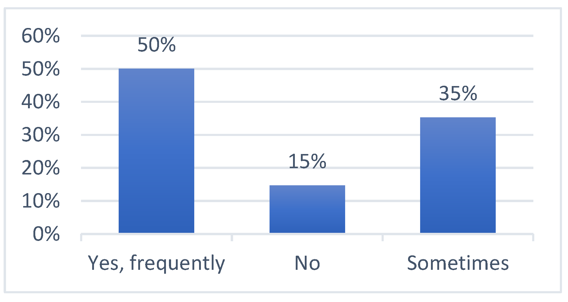 Sustainability 13 01909 g008