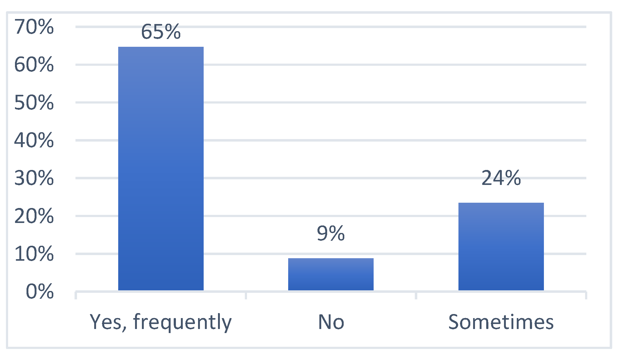 Sustainability 13 01909 g009