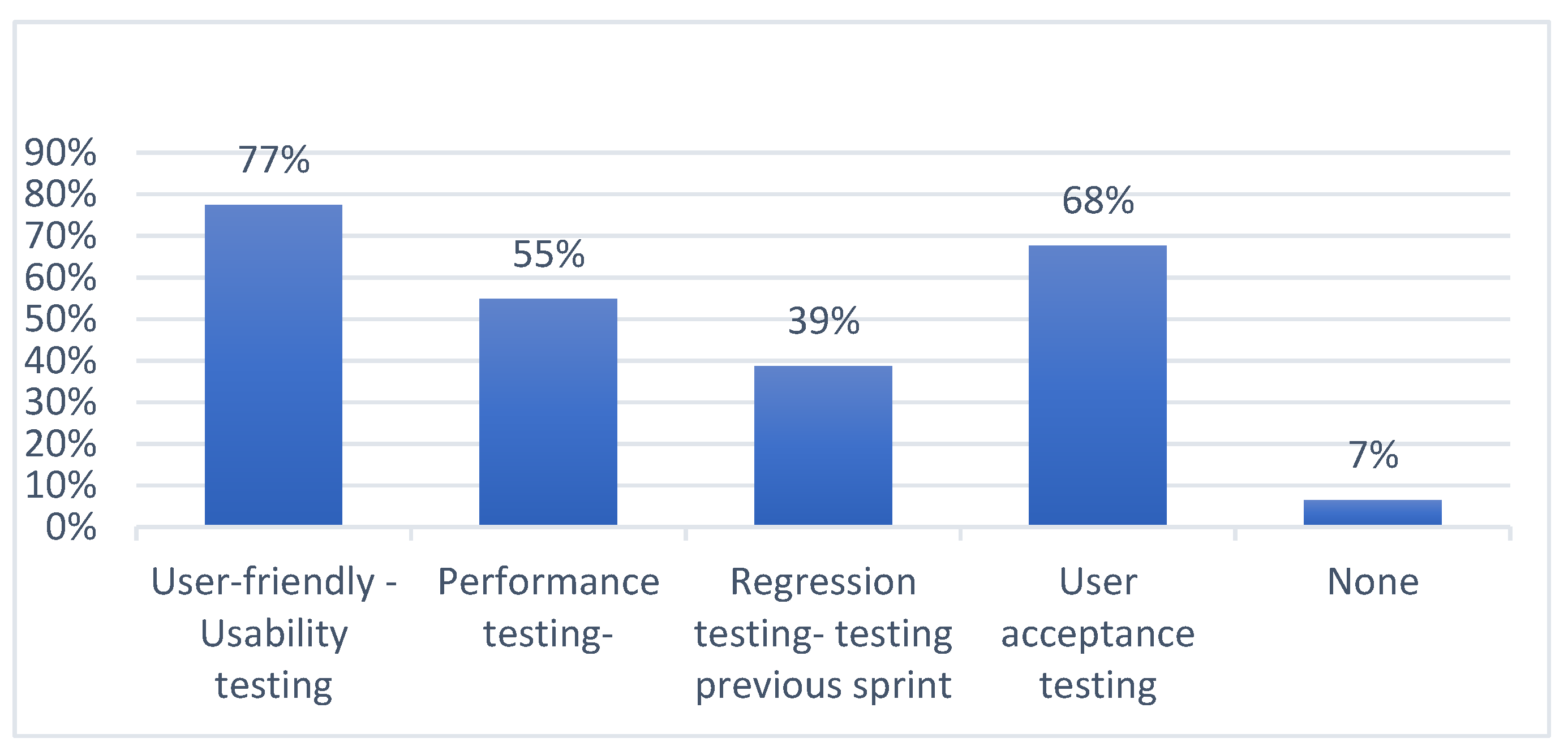 Sustainability 13 01909 g011