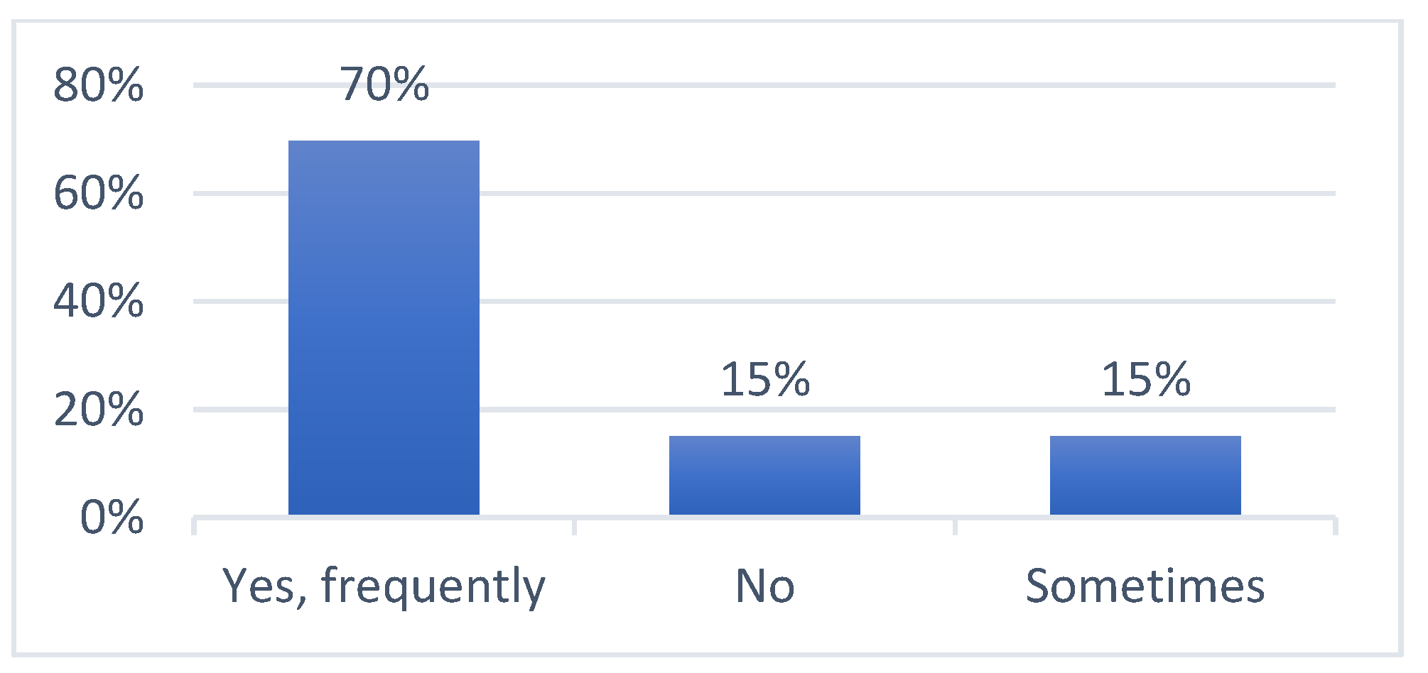 Sustainability 13 01909 g012