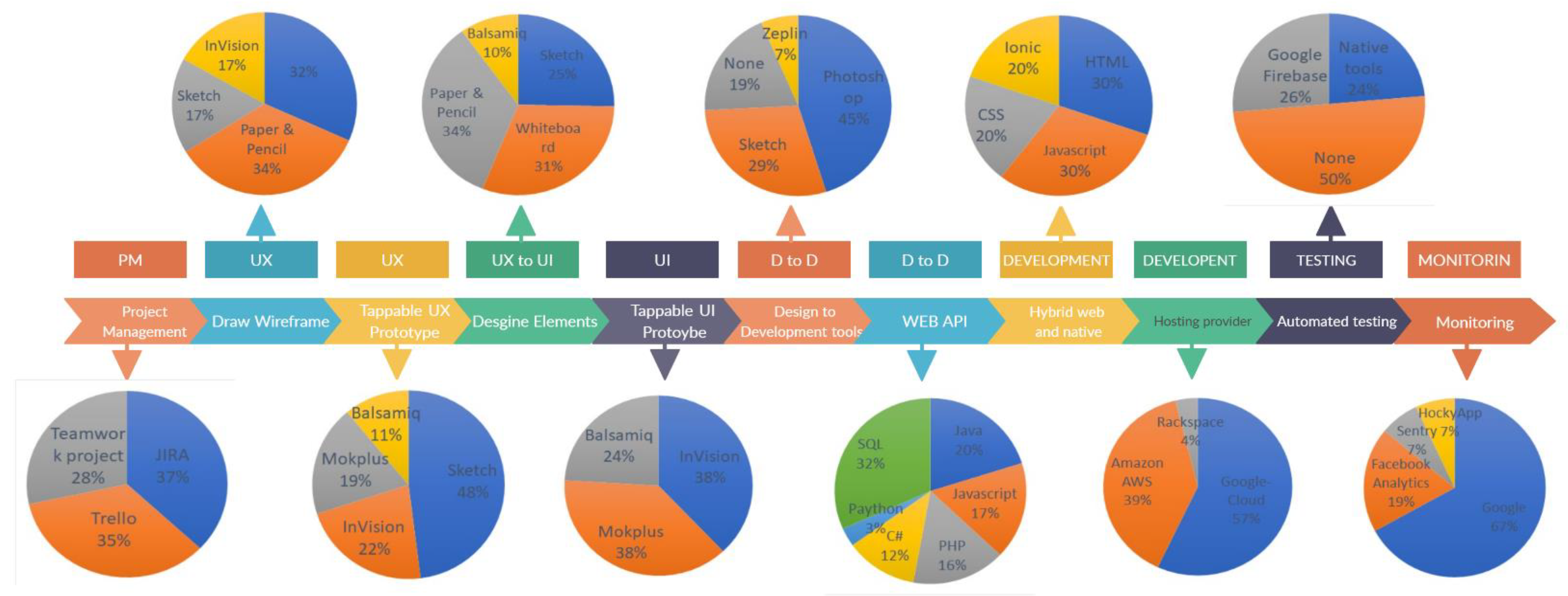 Sustainability 13 01909 g013