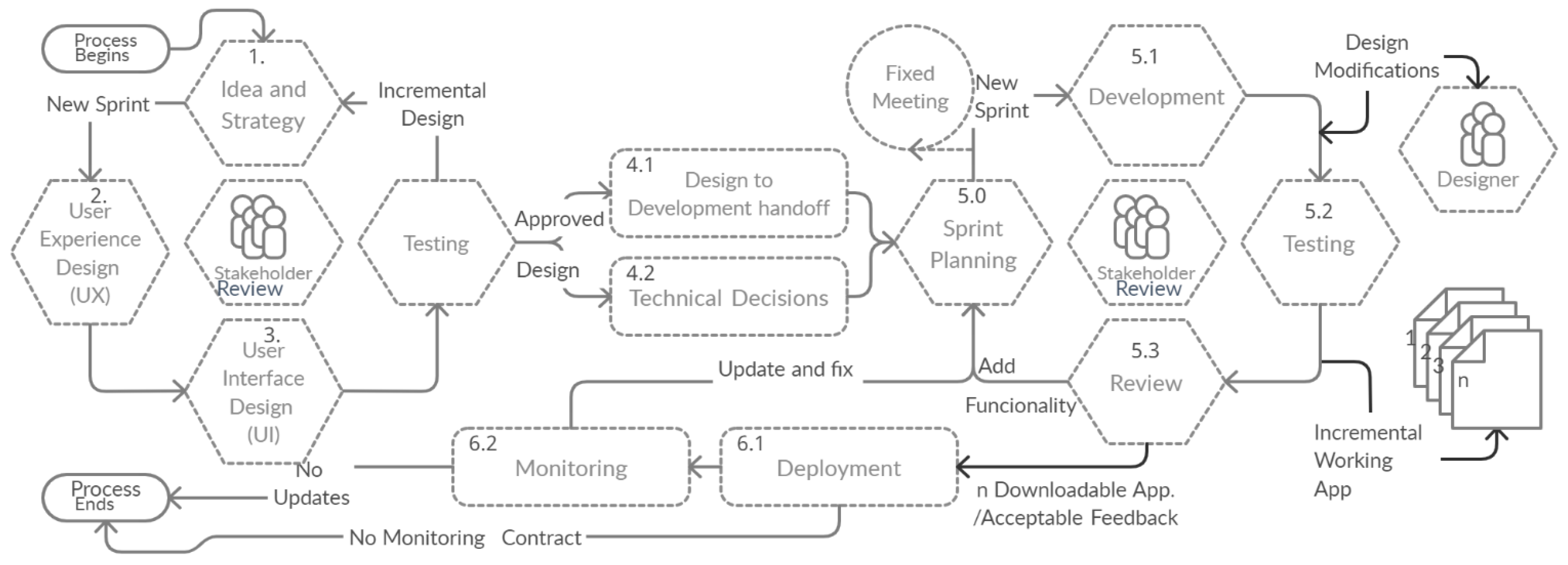 Sustainability 13 01909 g015