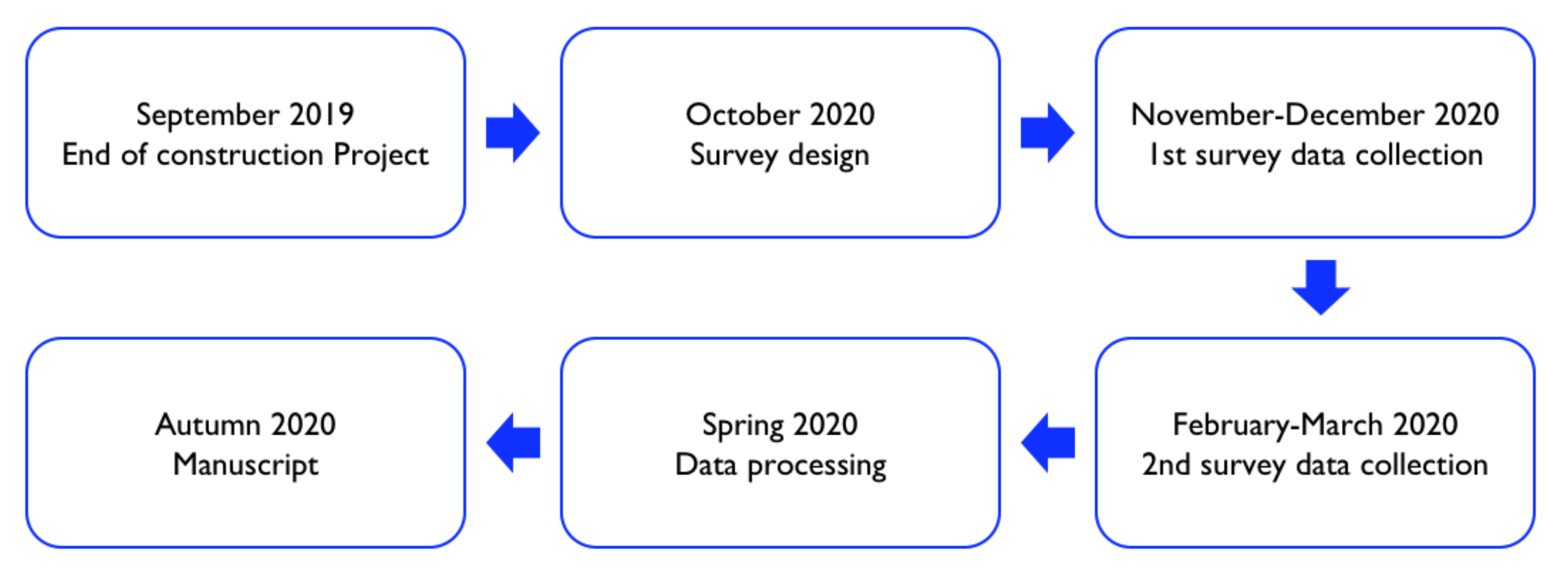 Sustainability 13 01910 g001 Sustainability 13 01910 g001