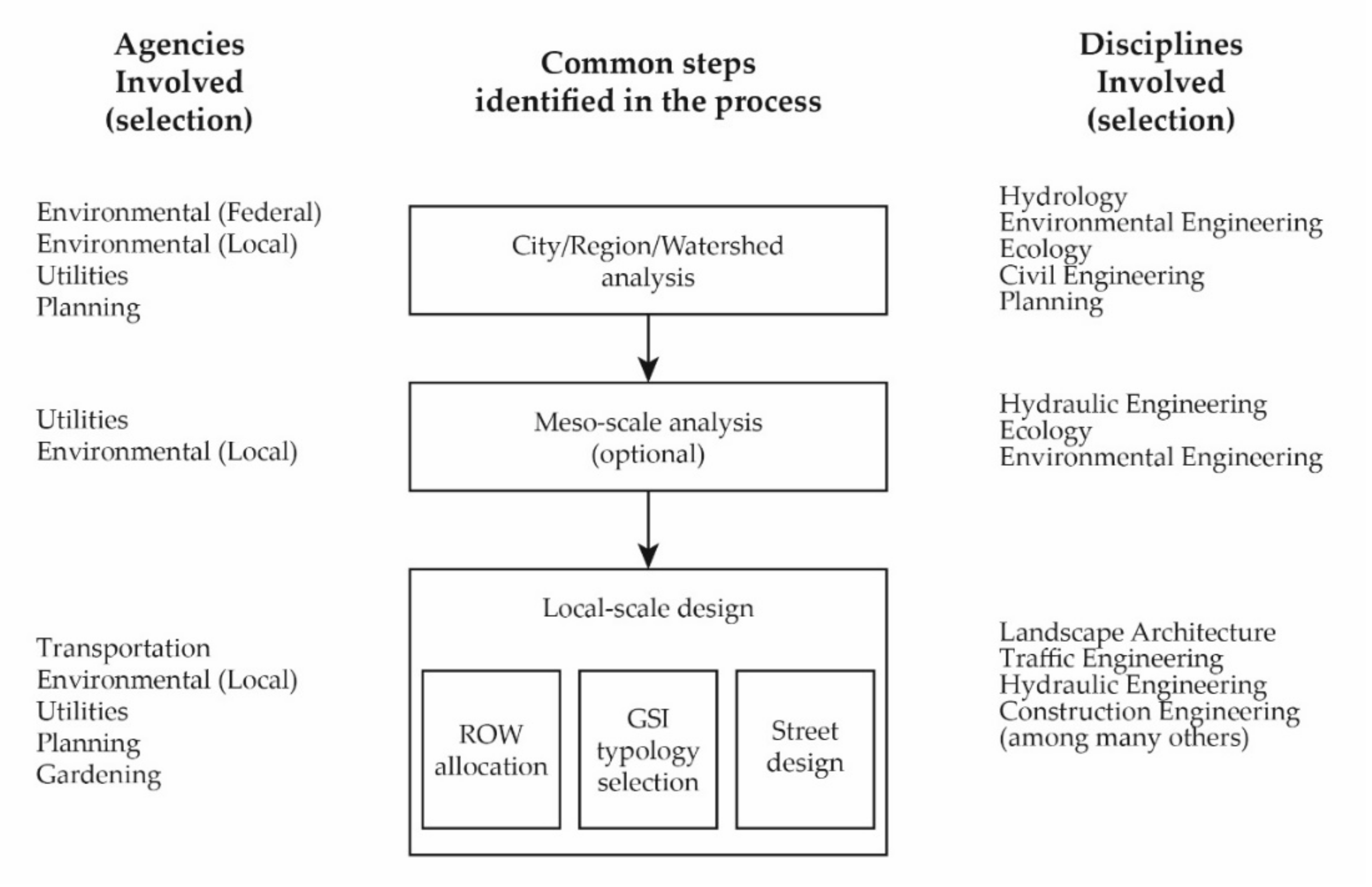 Sustainability 13 01916 g004