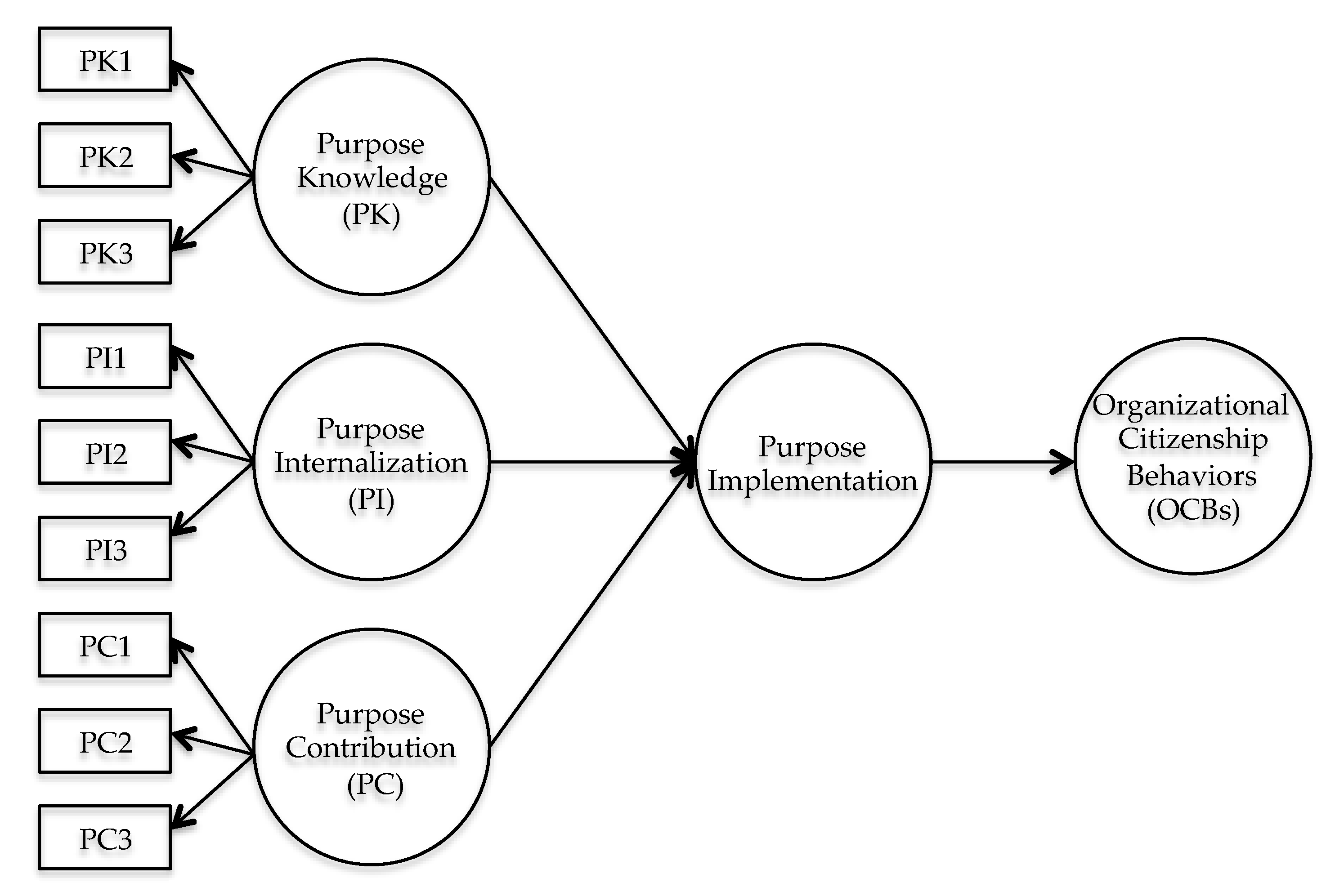Sustainability 13 01921 g003