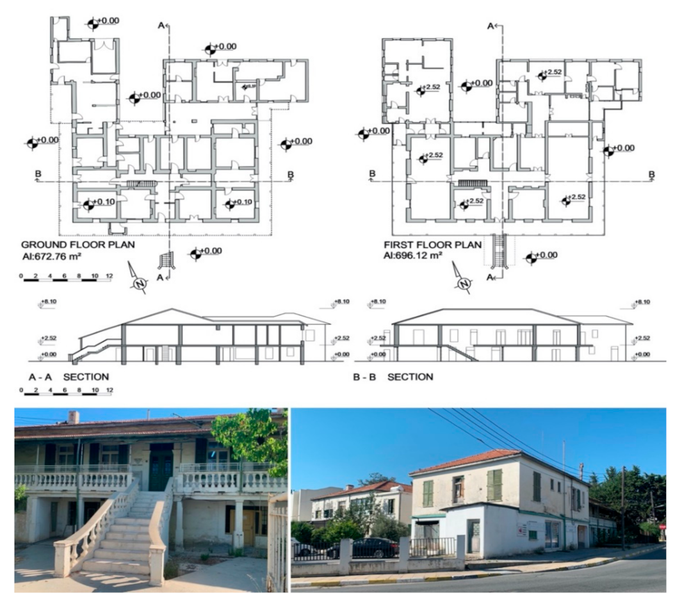Sustainability 13 01922 g003
