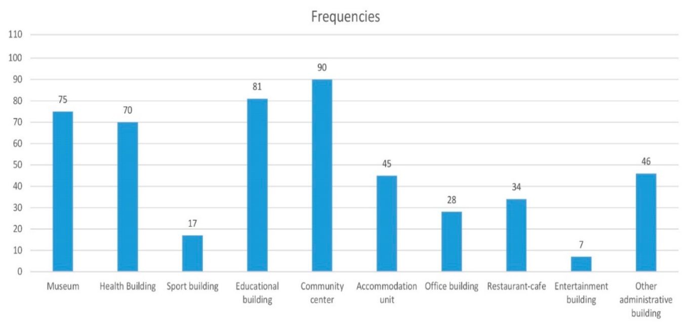 Sustainability 13 01922 g004