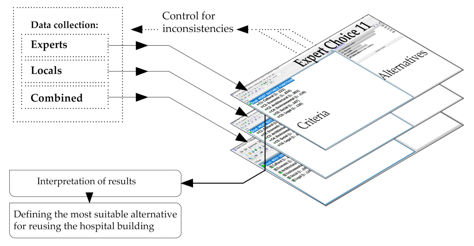 Sustainability 13 01922 g005
